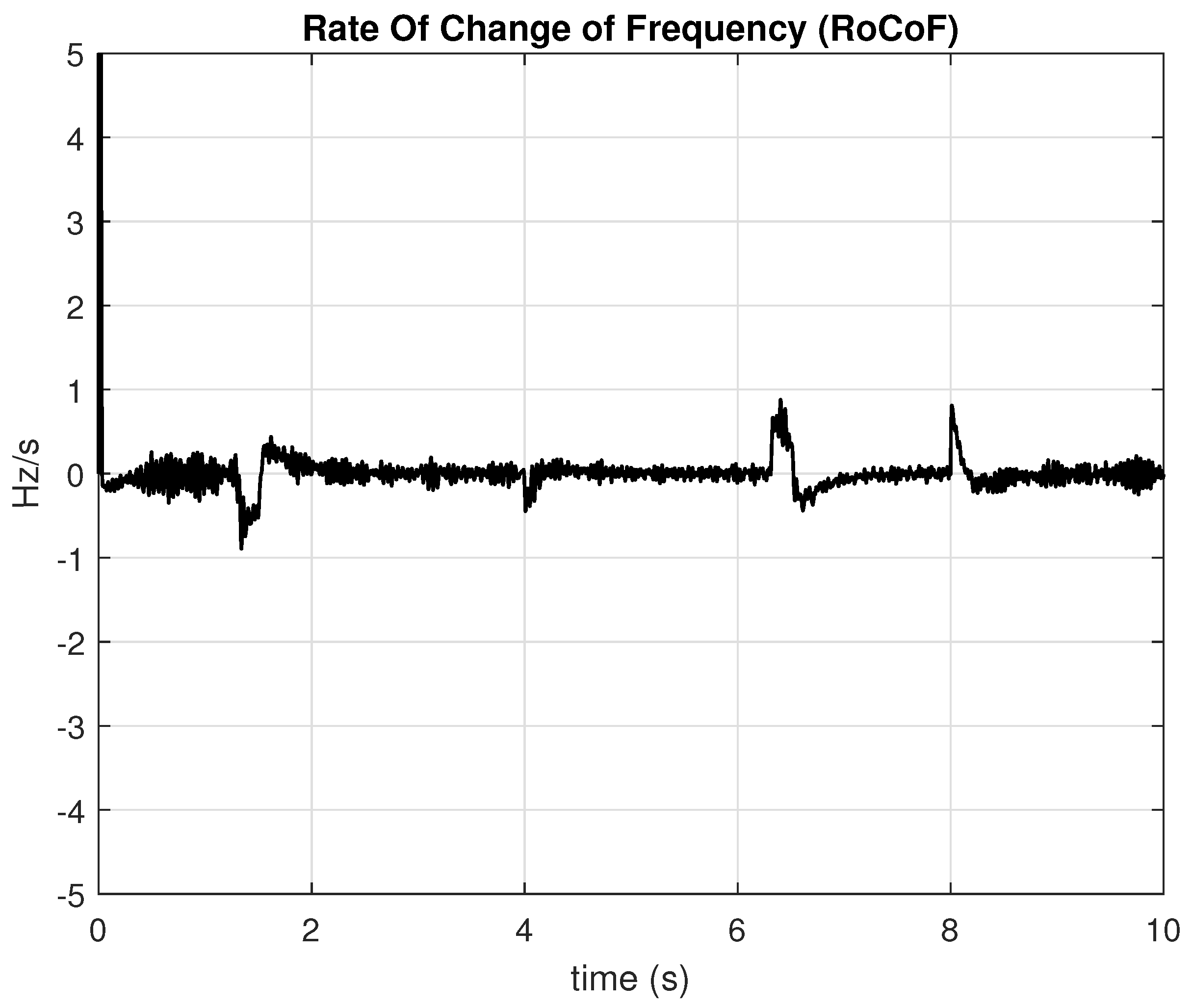 Electricity 06 00065 g019