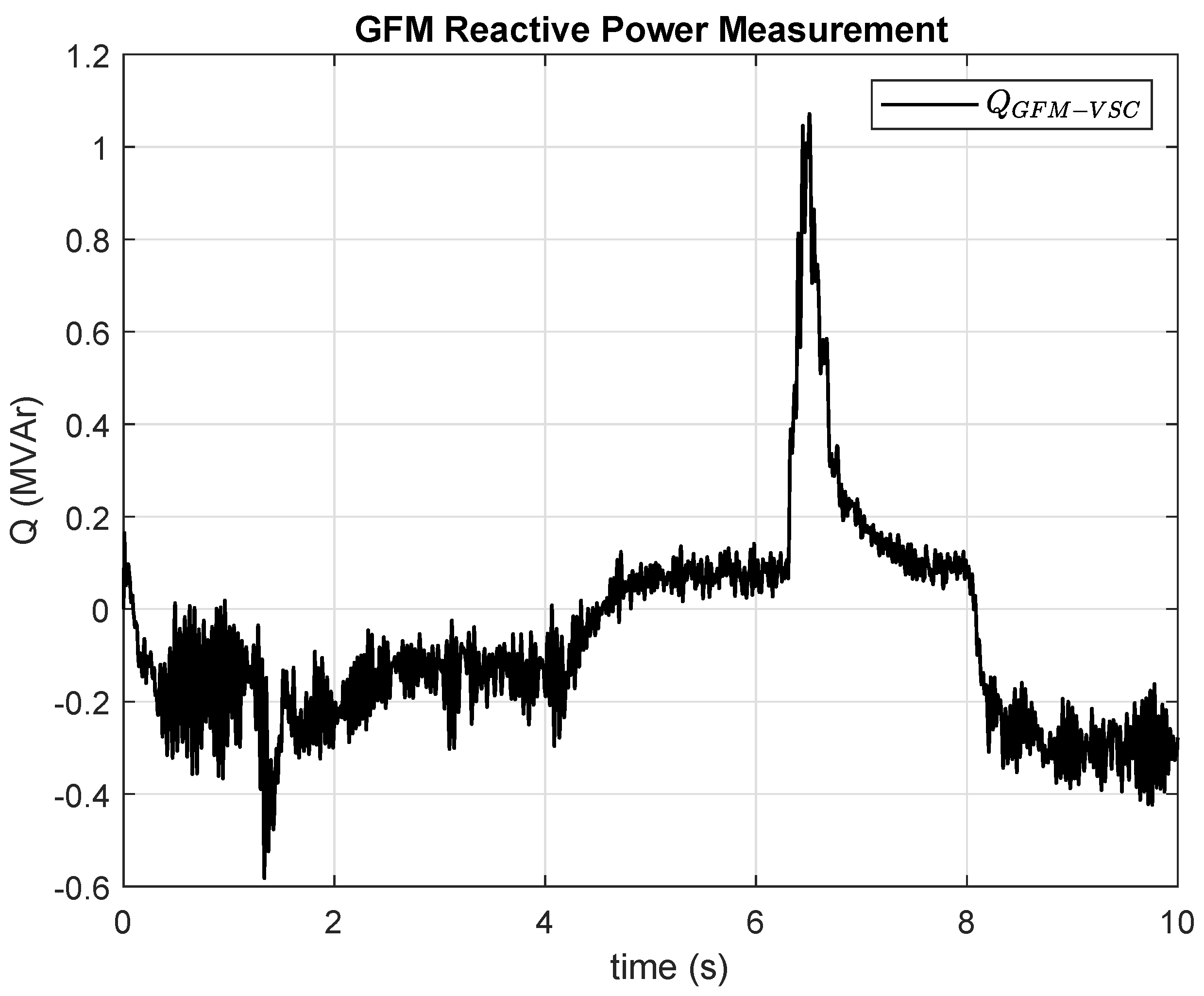 Electricity 06 00065 g020