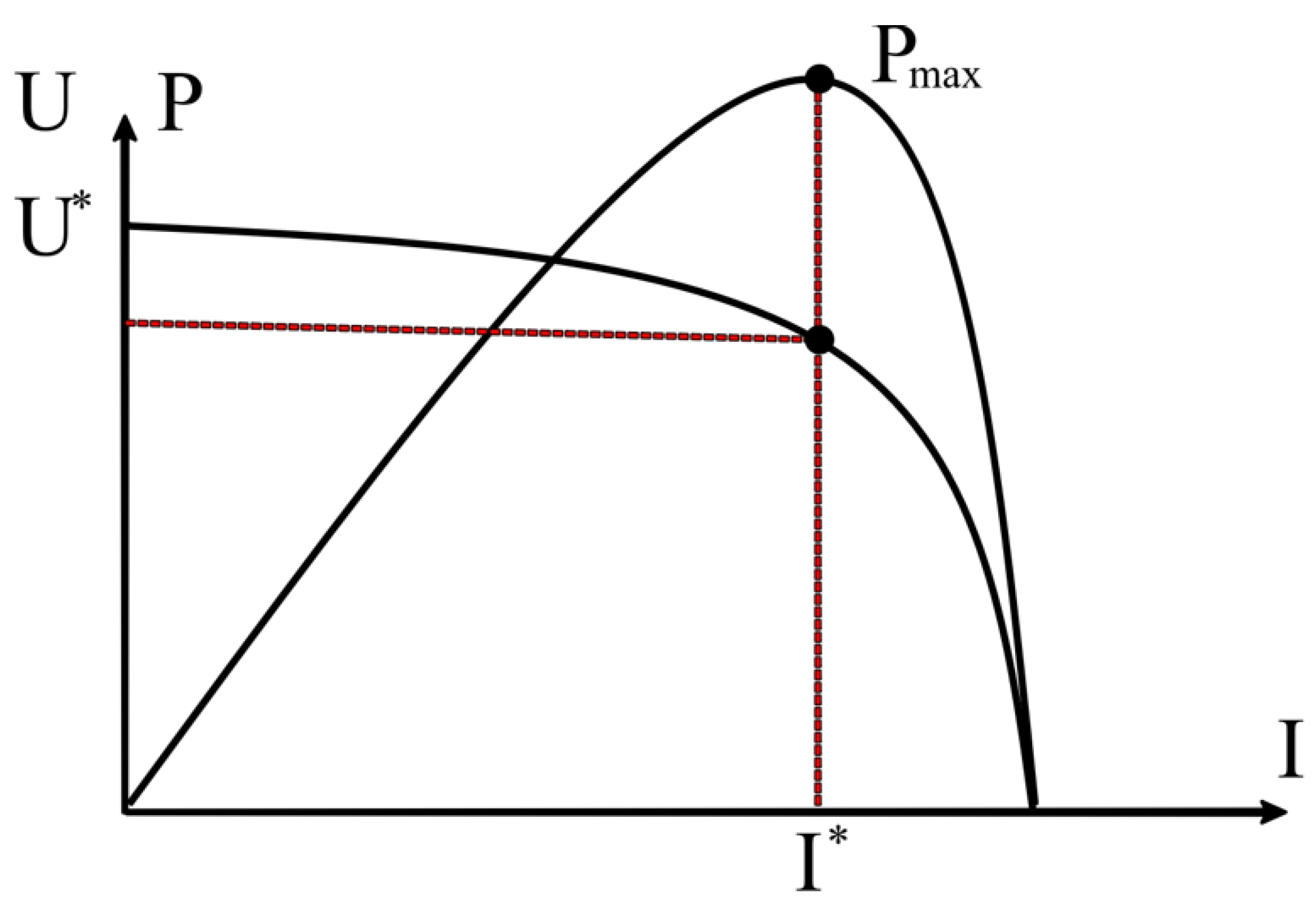 Electricity 06 00066 g002