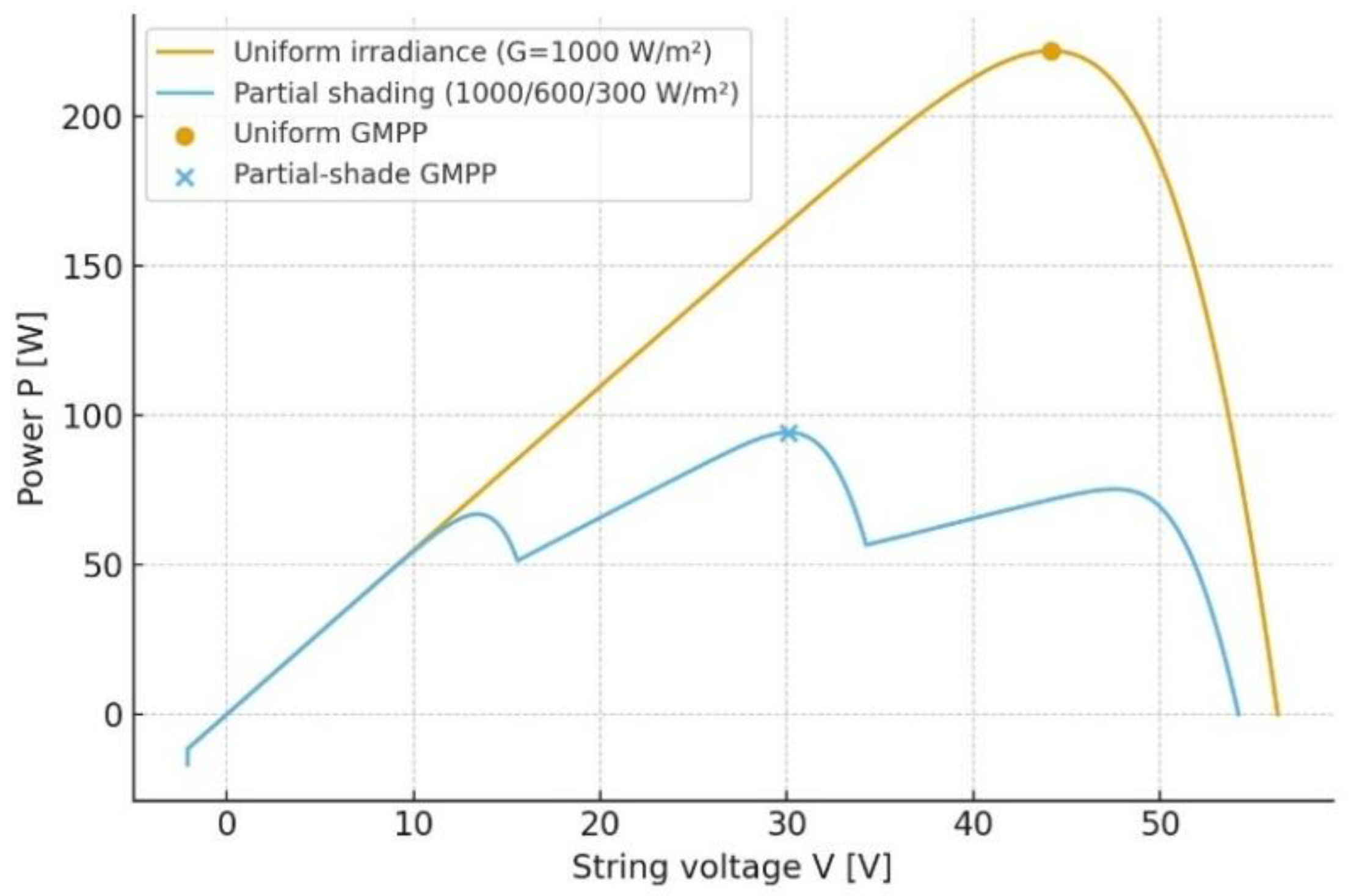 Electricity 06 00066 g003