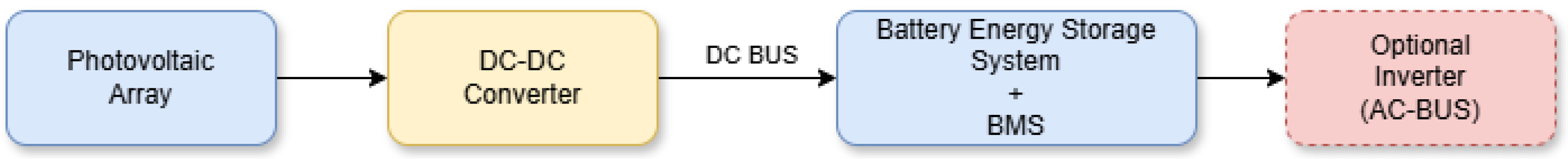 Electricity 06 00066 g004