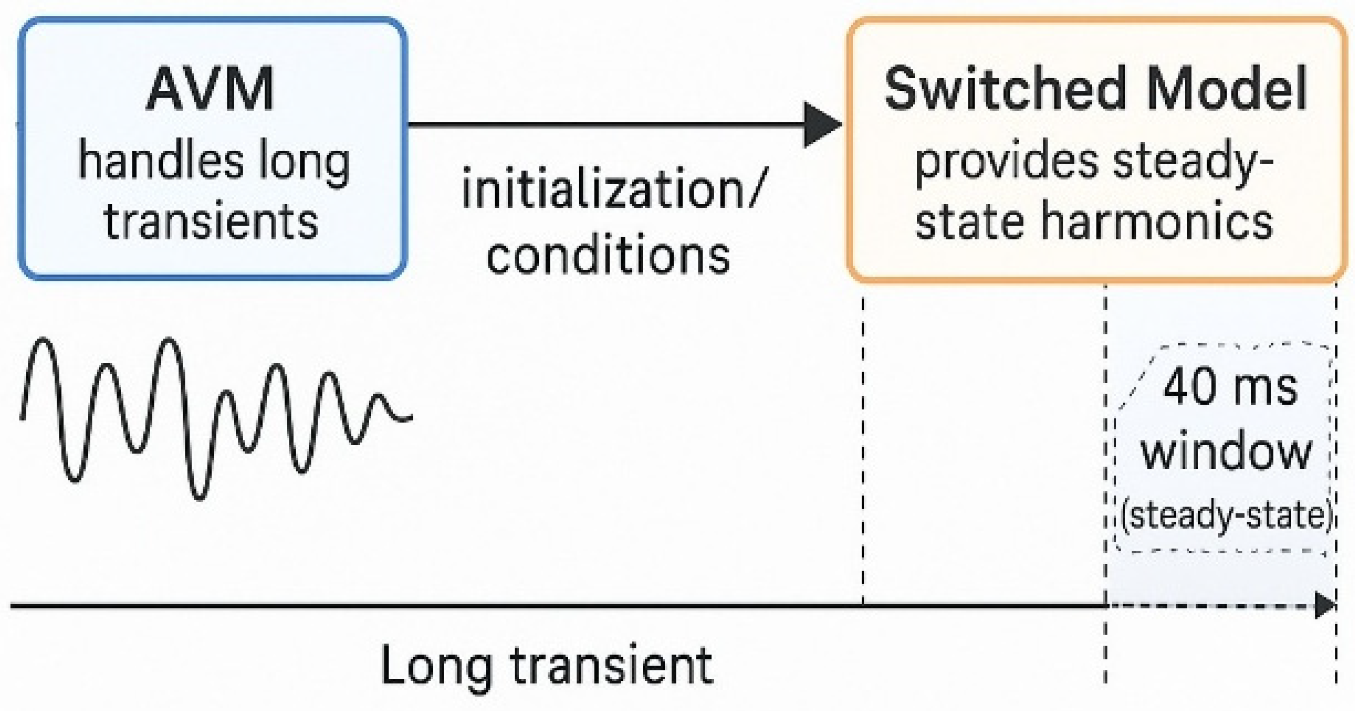 Electricity 06 00066 g005