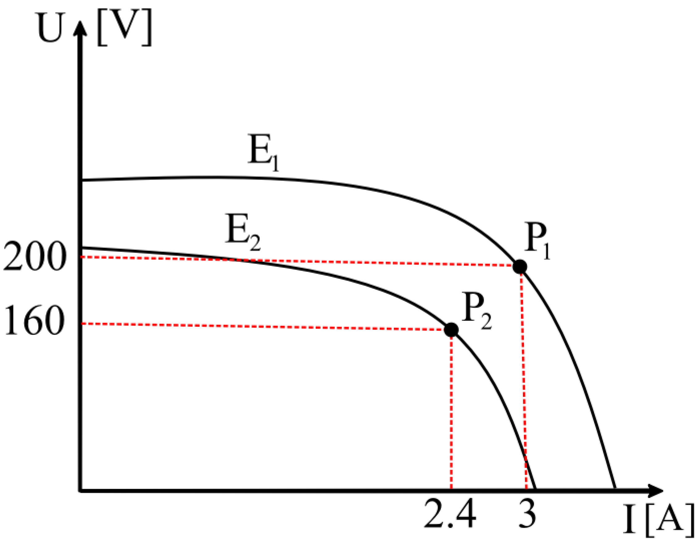 Electricity 06 00066 g006
