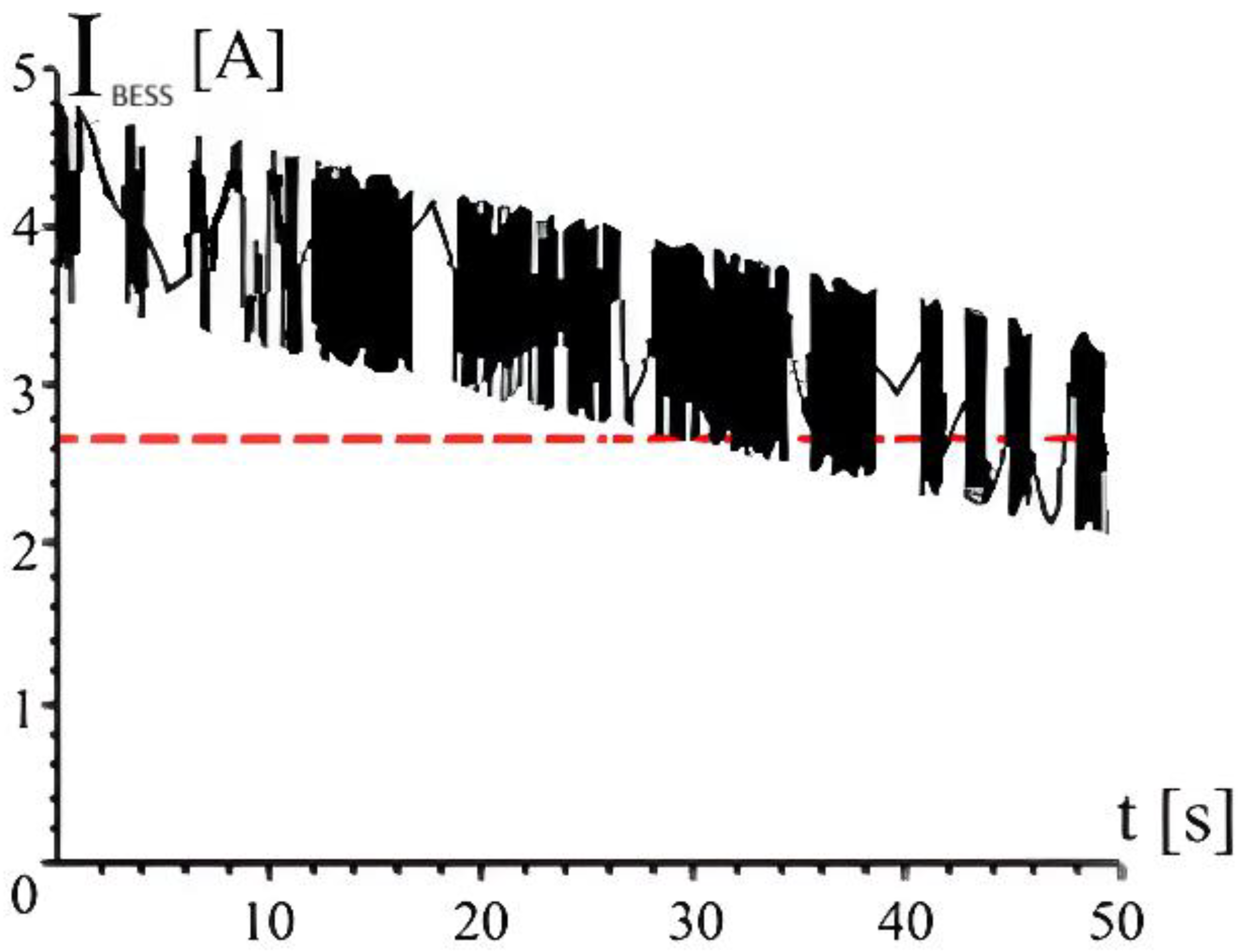 Electricity 06 00066 g007