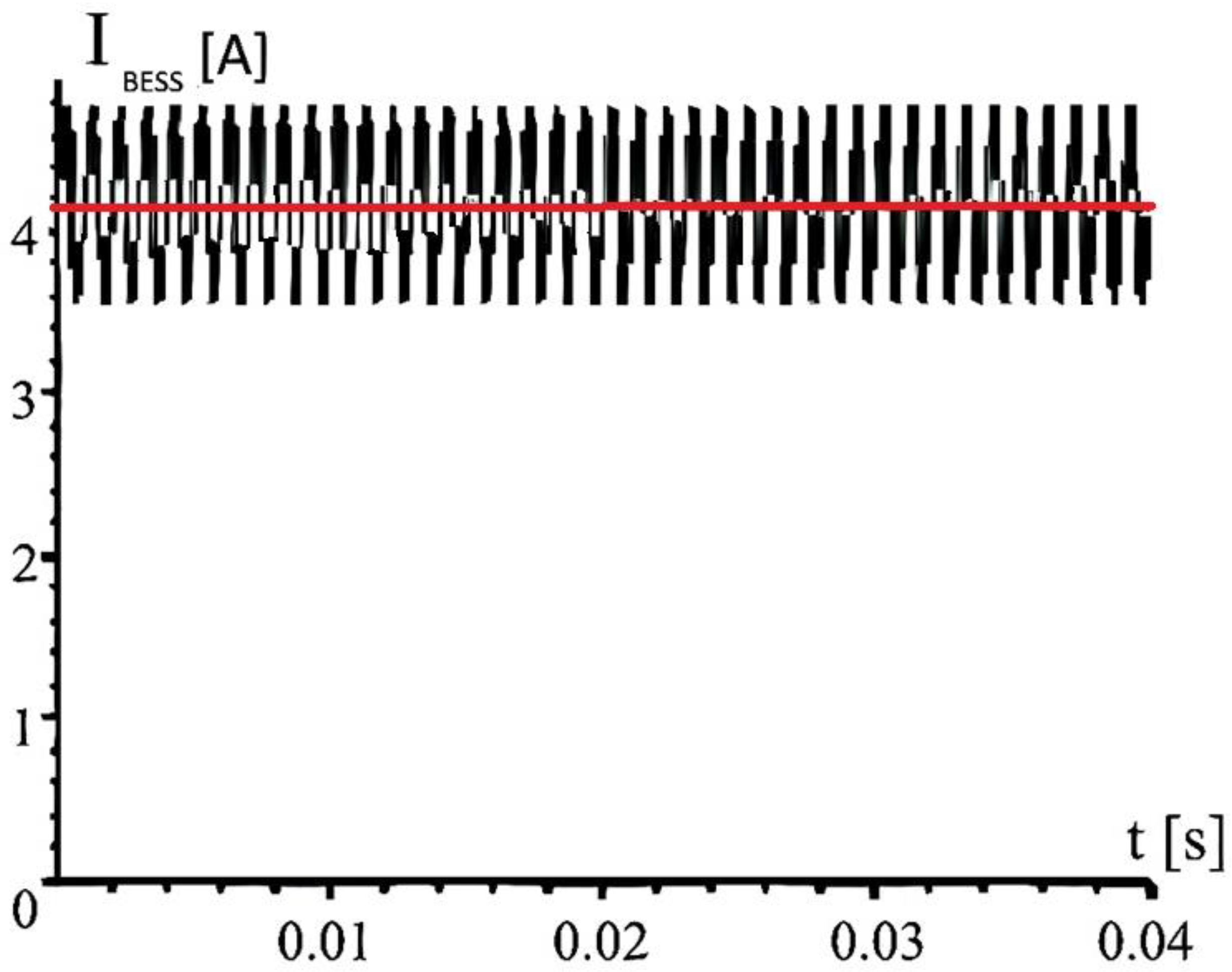 Electricity 06 00066 g008