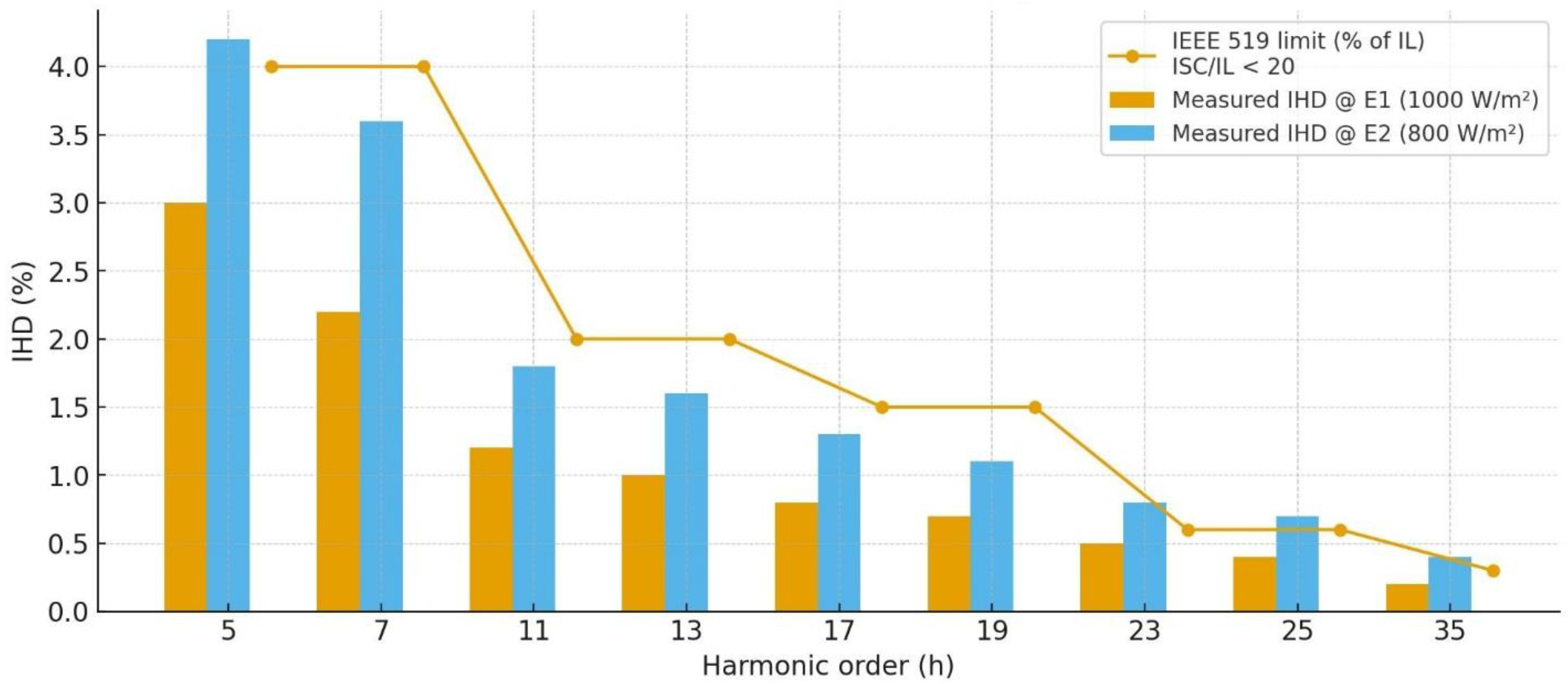 Electricity 06 00066 g009