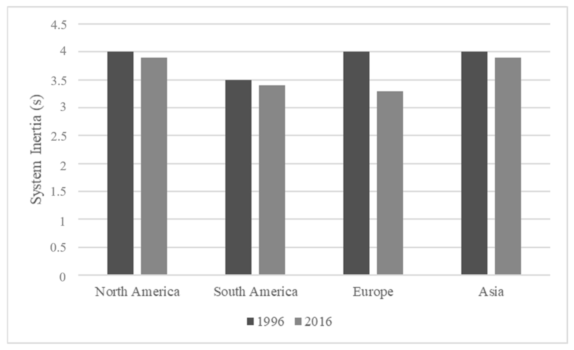 Electricity 06 00069 g002 Electricity 06 00069 g002