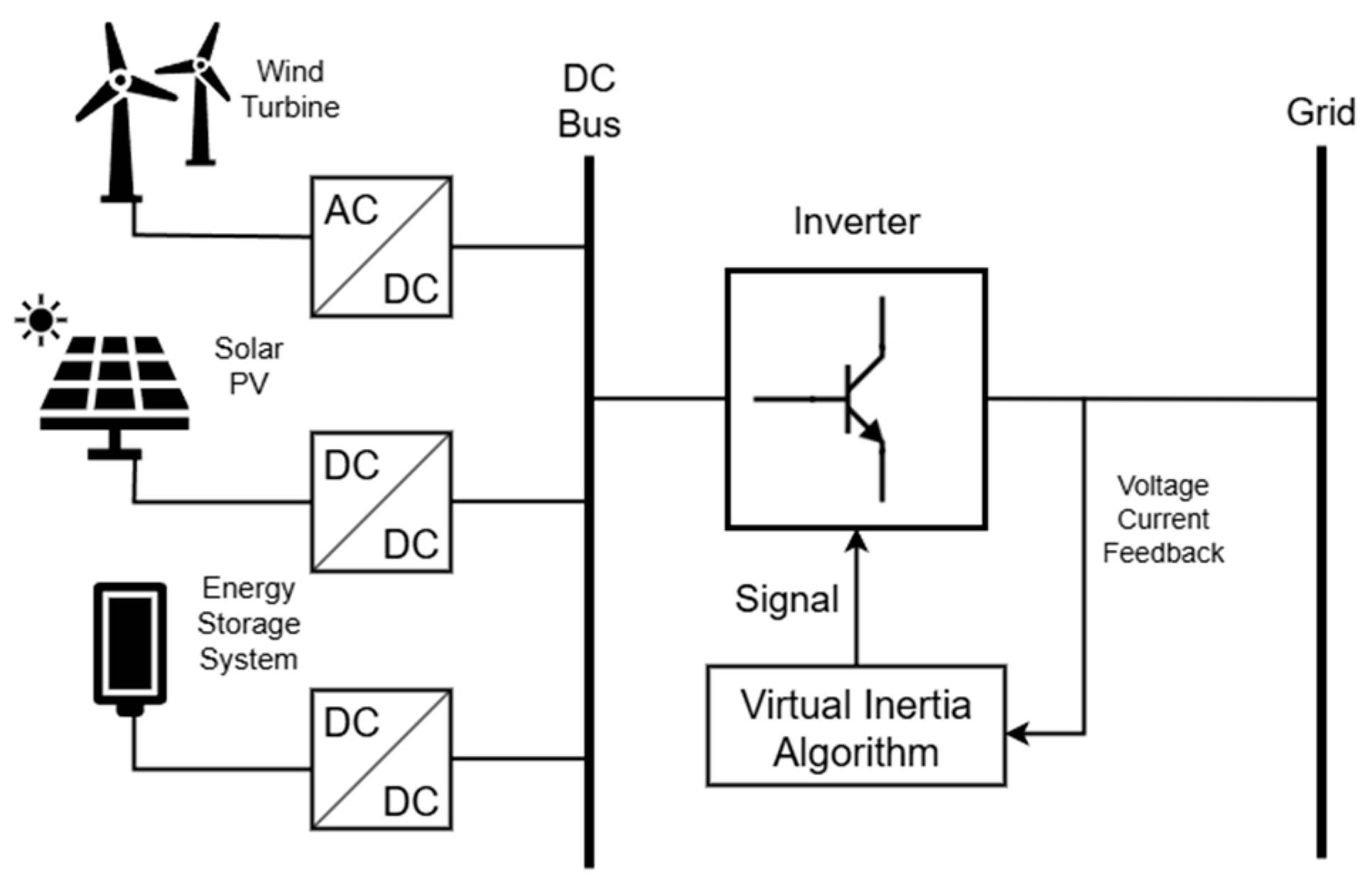 Electricity 06 00069 g004 Electricity 06 00069 g004