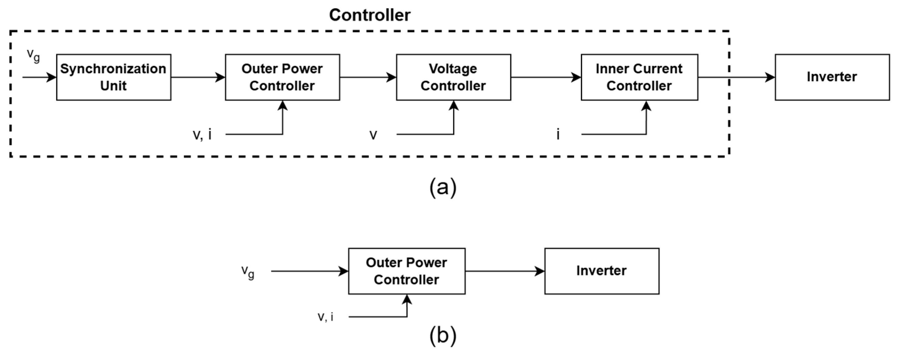 Electricity 06 00069 g006 Electricity 06 00069 g006