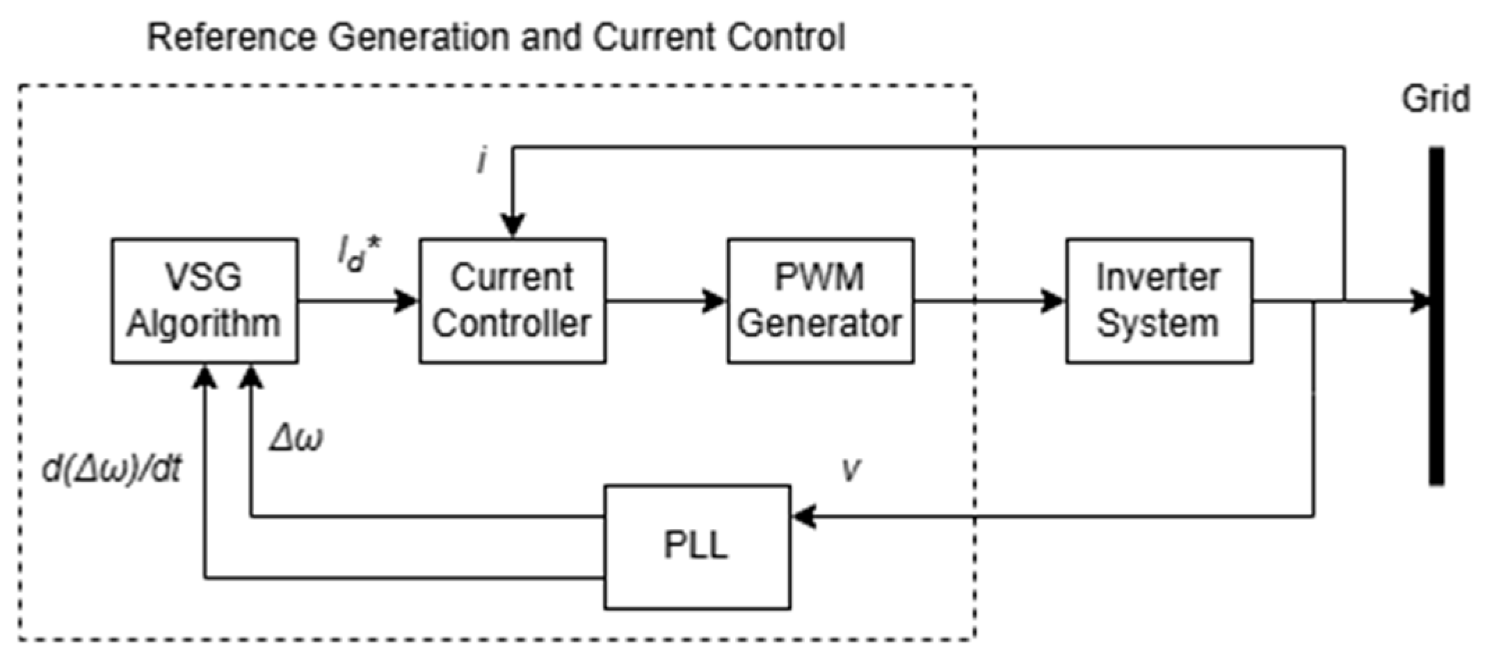 Electricity 06 00069 g007 Electricity 06 00069 g007