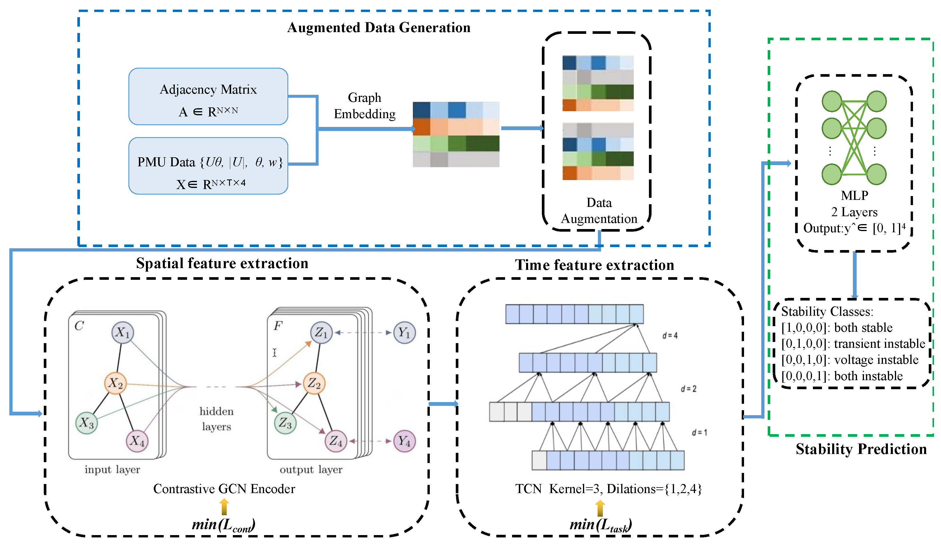 Electricity 06 00071 g001