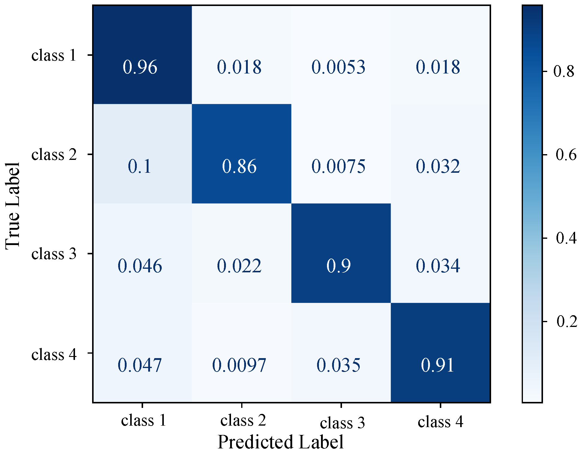 Electricity 06 00071 g005