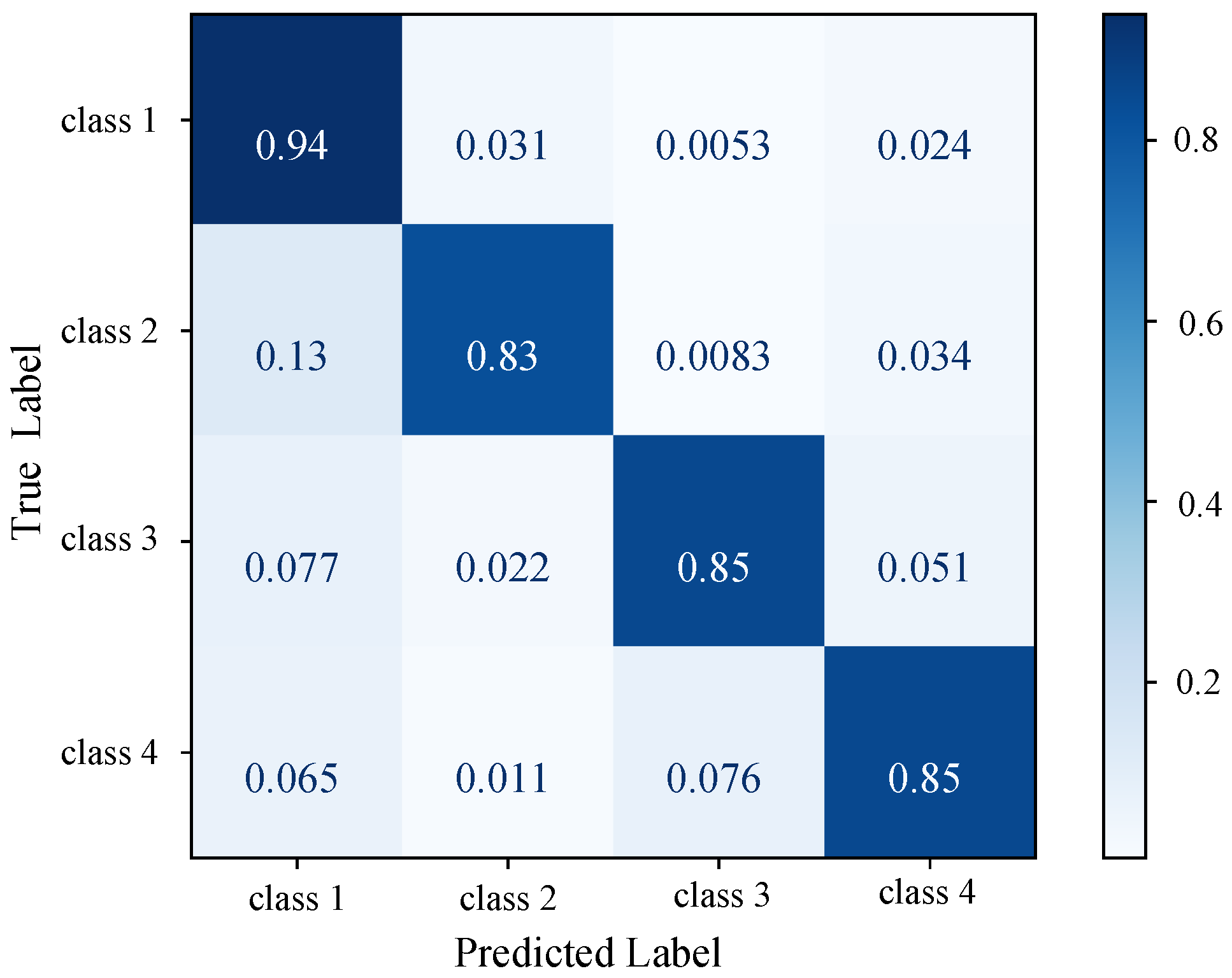 Electricity 06 00071 g006