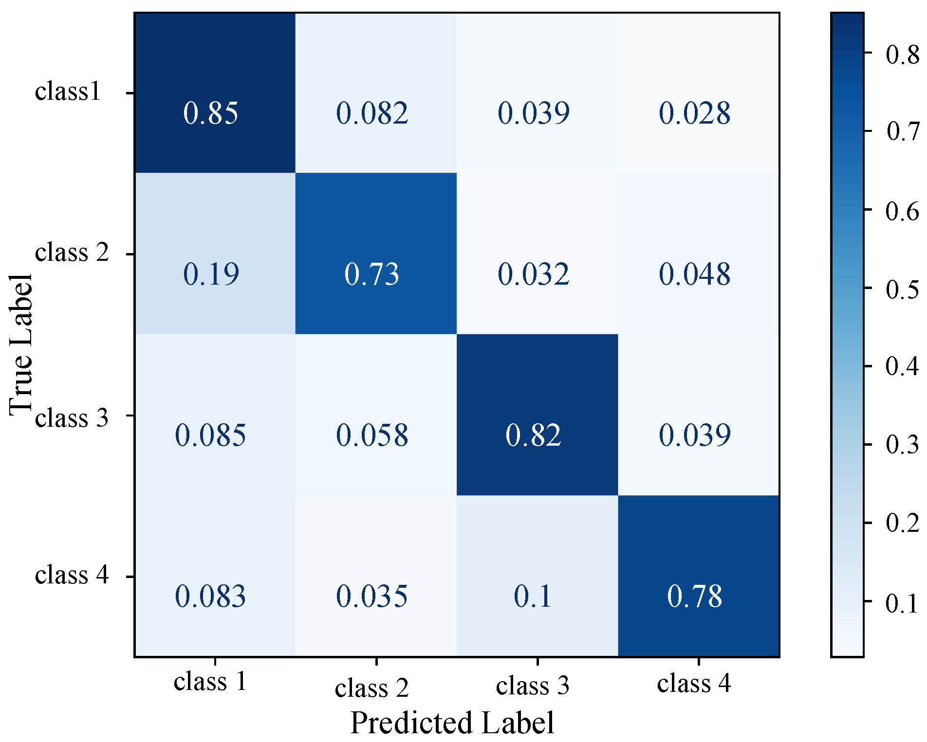 Electricity 06 00071 g007