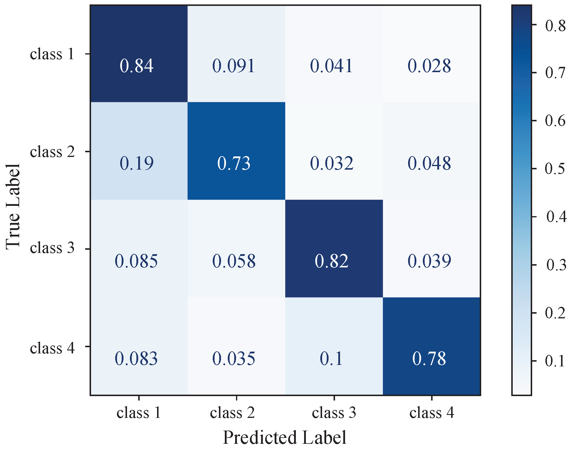 Electricity 06 00071 g008