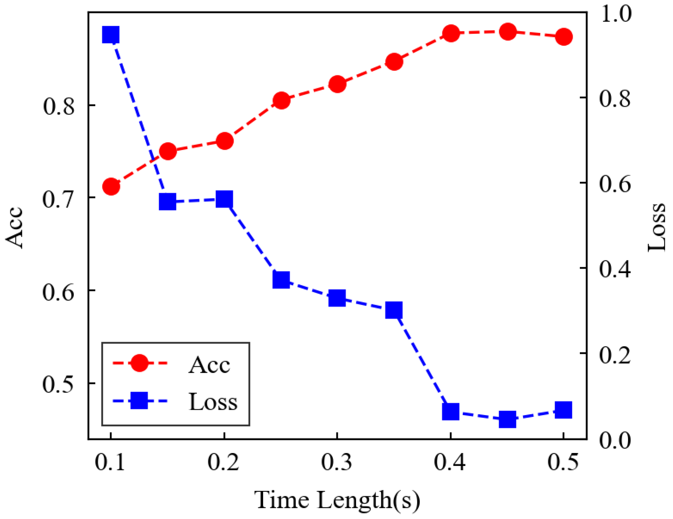 Electricity 06 00071 g009