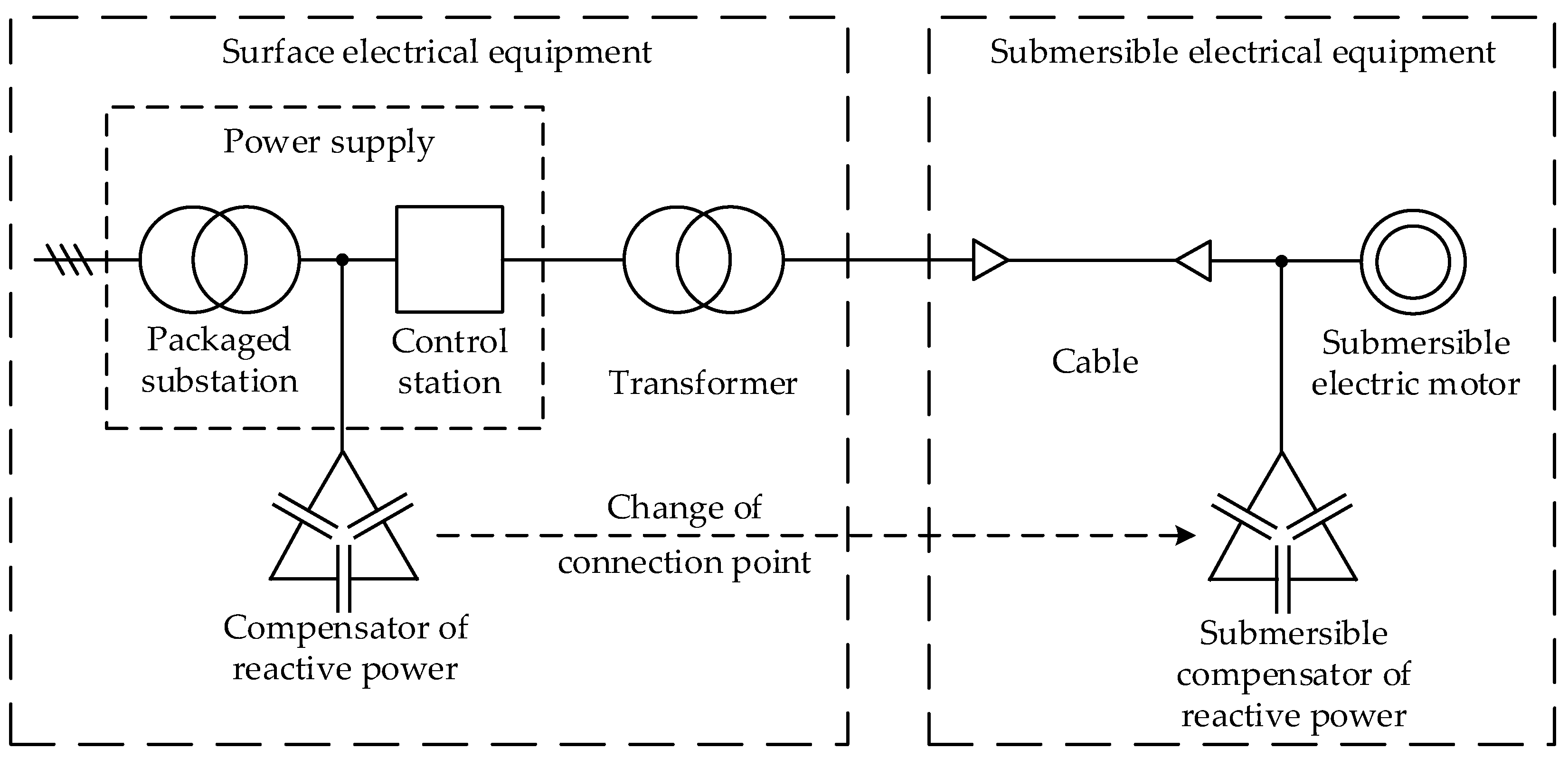 Electricity 06 00074 g001 Electricity 06 00074 g001