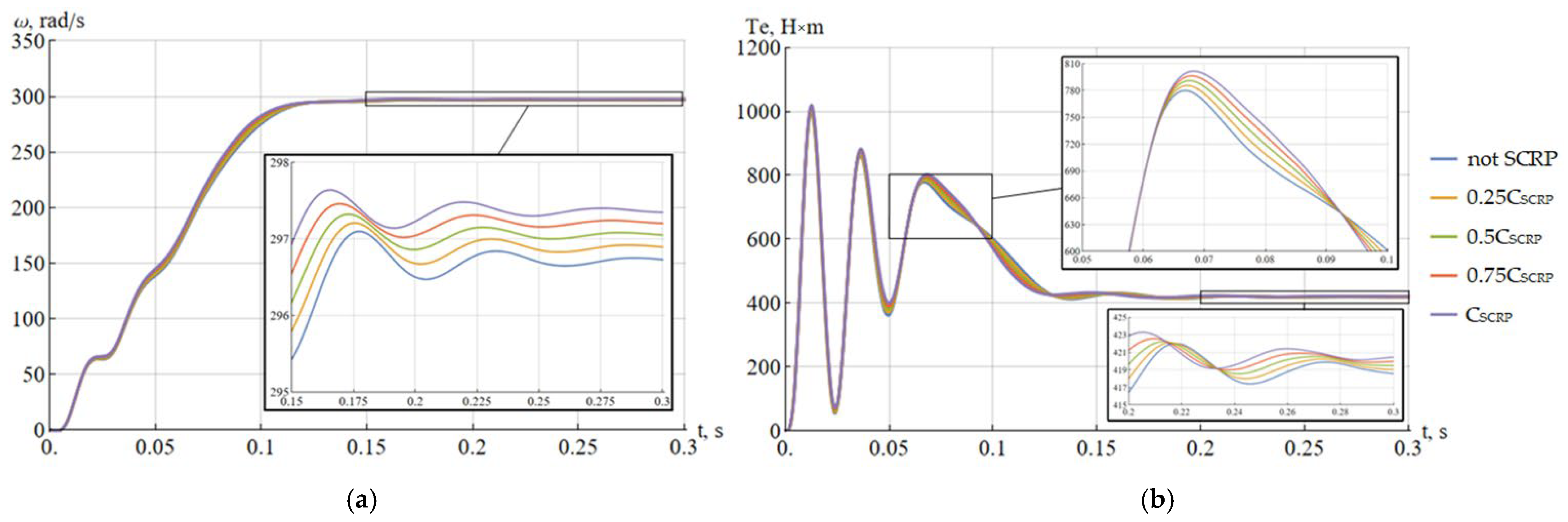 Electricity 06 00074 g003 Electricity 06 00074 g003