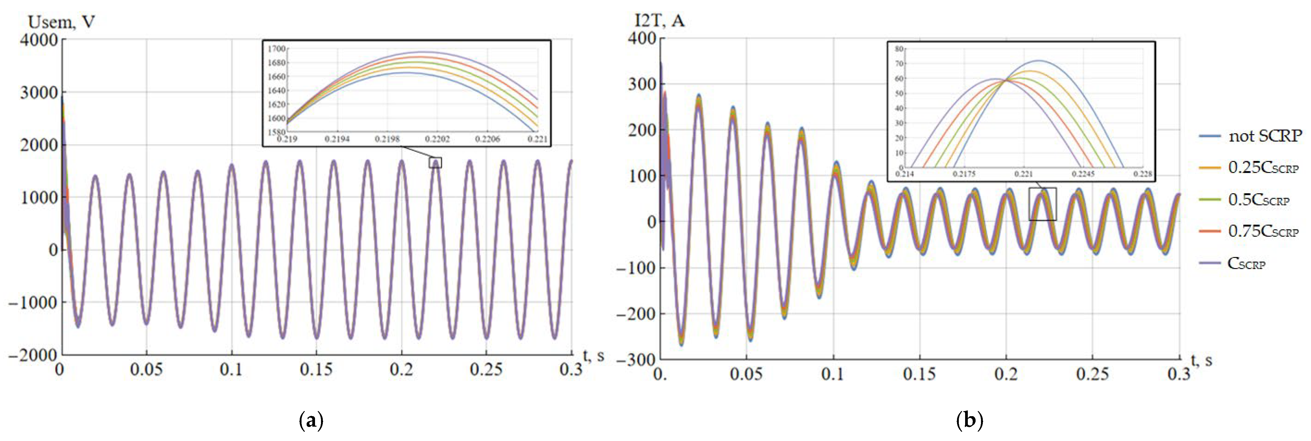 Electricity 06 00074 g004 Electricity 06 00074 g004