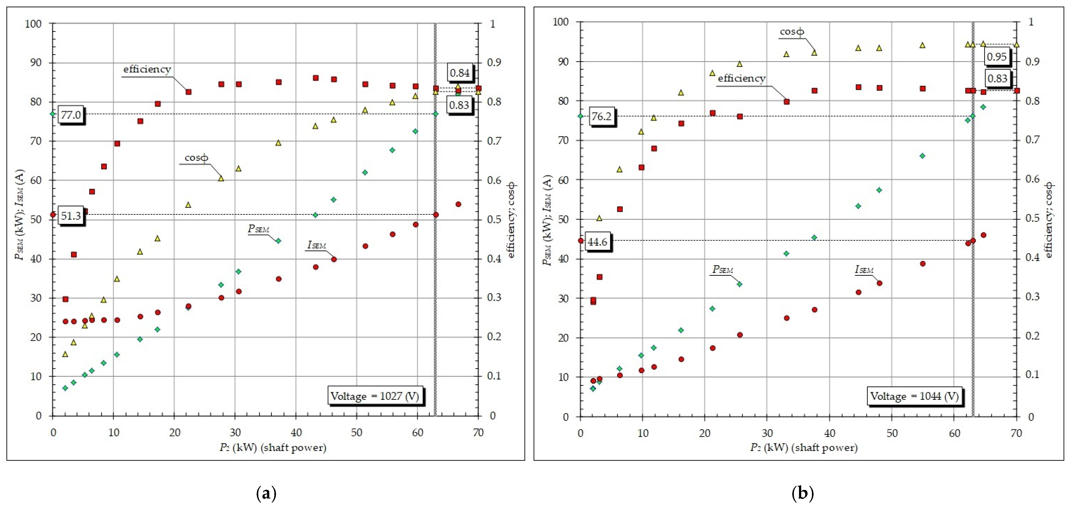 Electricity 06 00074 g006 Electricity 06 00074 g006