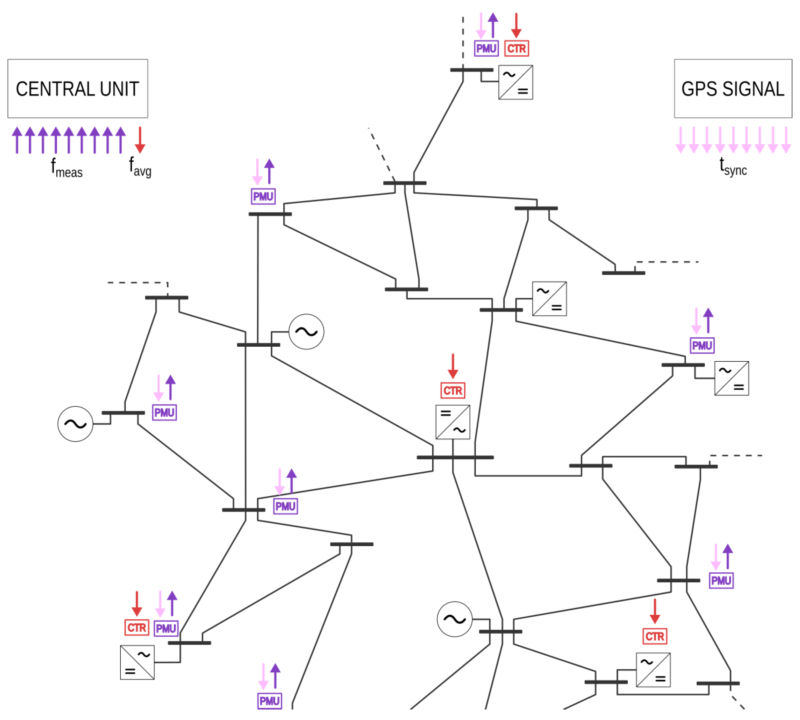 Electricity 06 00075 g001 Electricity 06 00075 g001