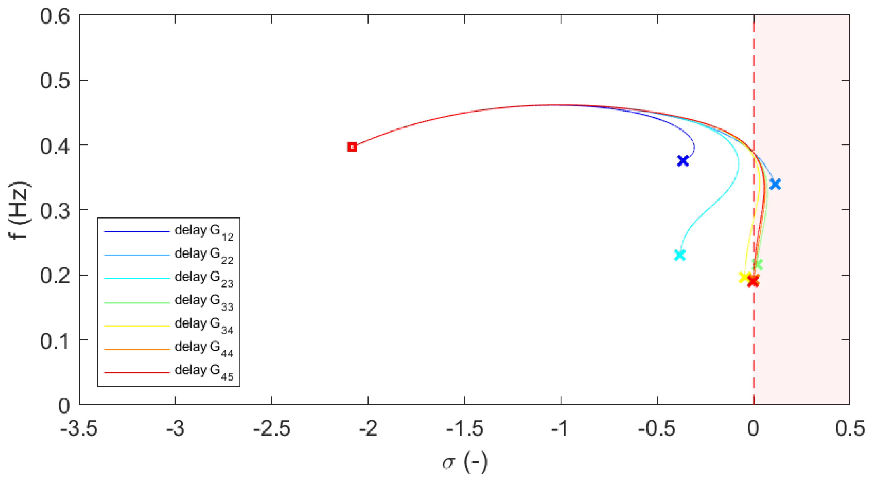 Electricity 06 00075 g005 Electricity 06 00075 g005