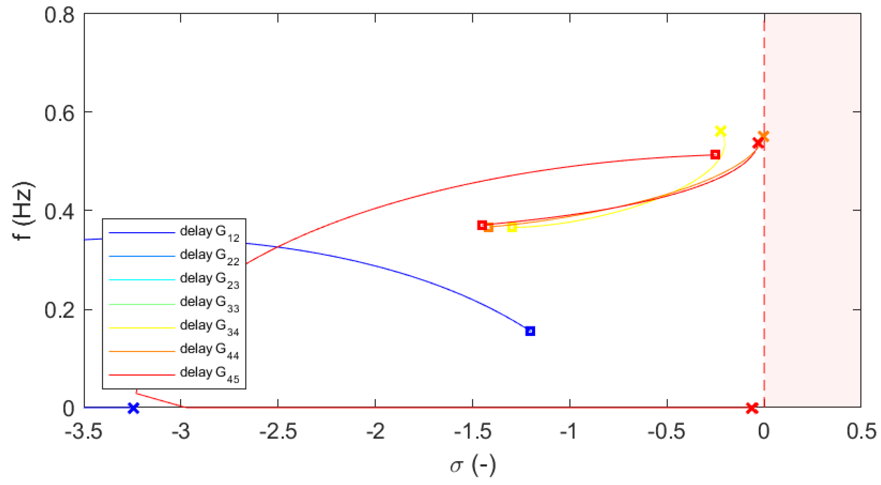 Electricity 06 00075 g008 Electricity 06 00075 g008