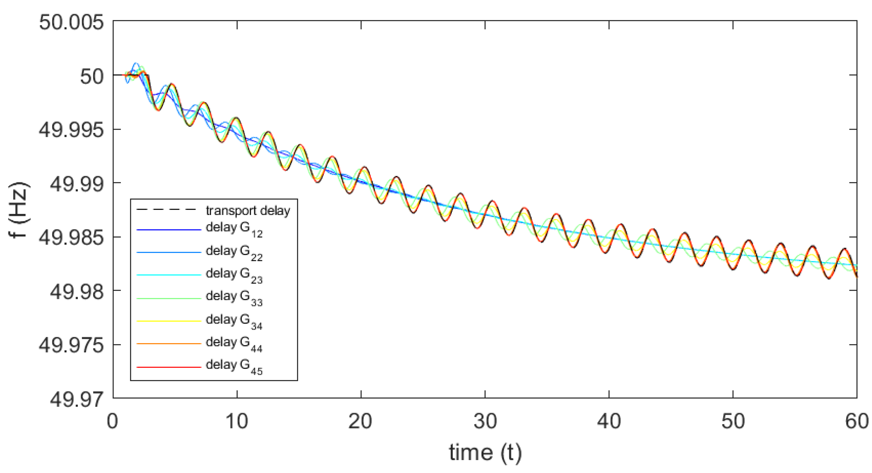 Electricity 06 00075 g009 Electricity 06 00075 g009