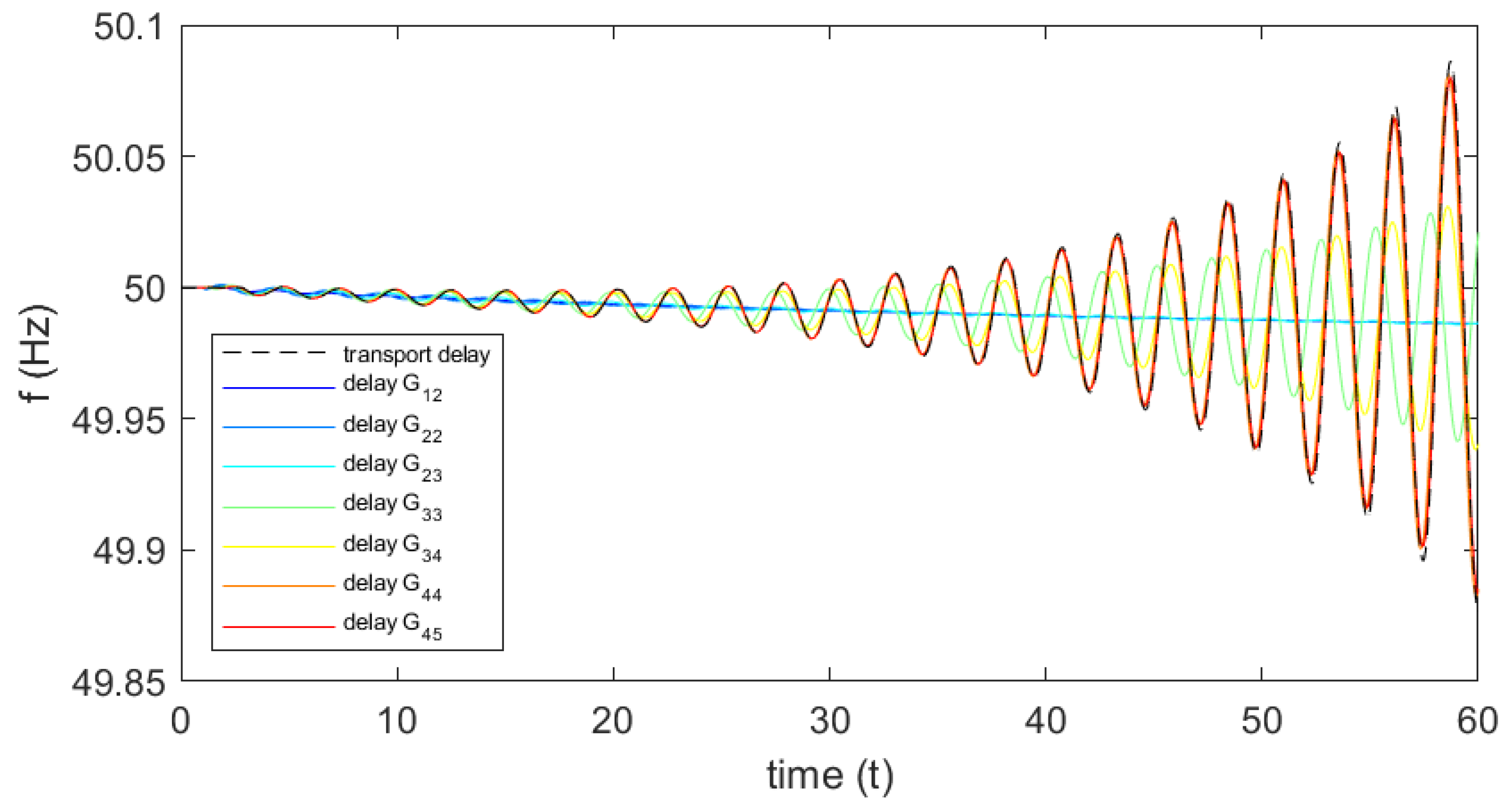 Electricity 06 00075 g010 Electricity 06 00075 g010