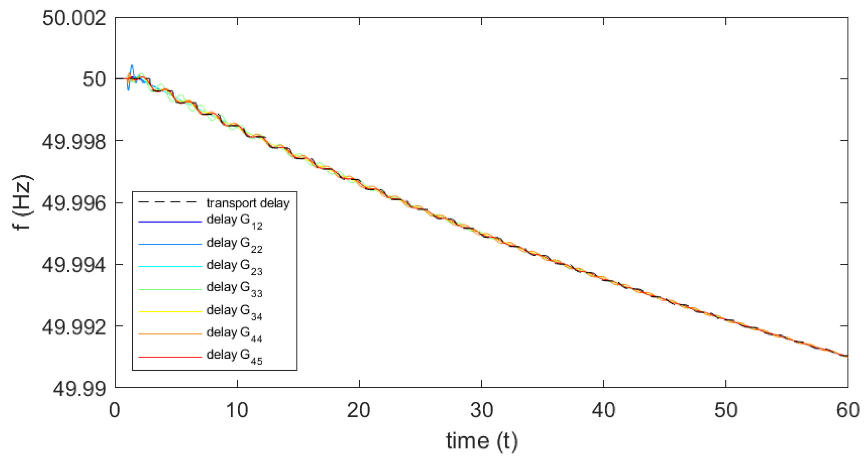 Electricity 06 00075 g012 Electricity 06 00075 g012