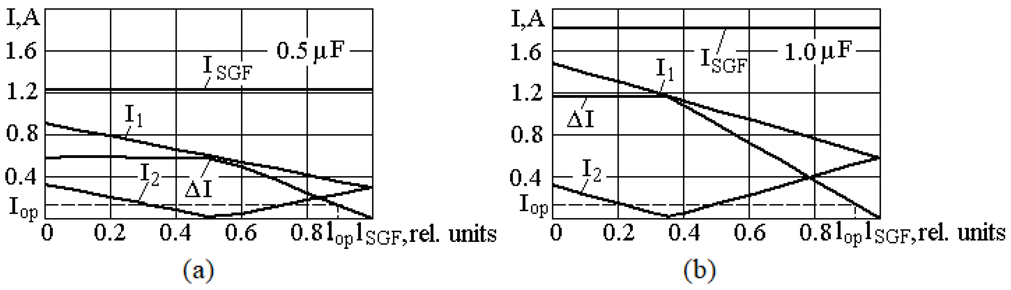 Electricity 07 00002 g003