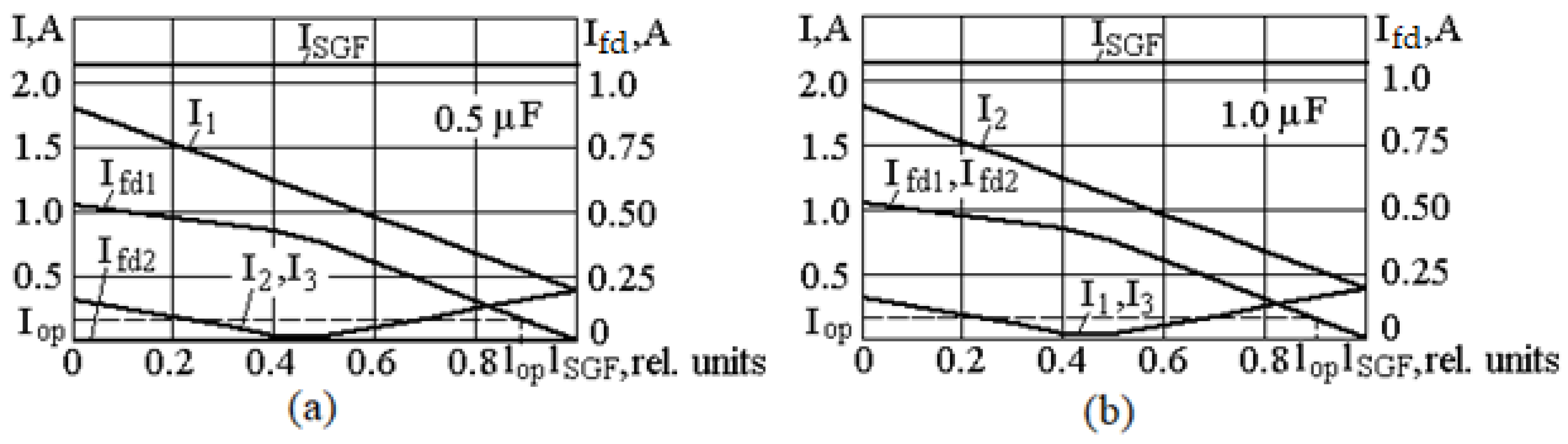 Electricity 07 00002 g005