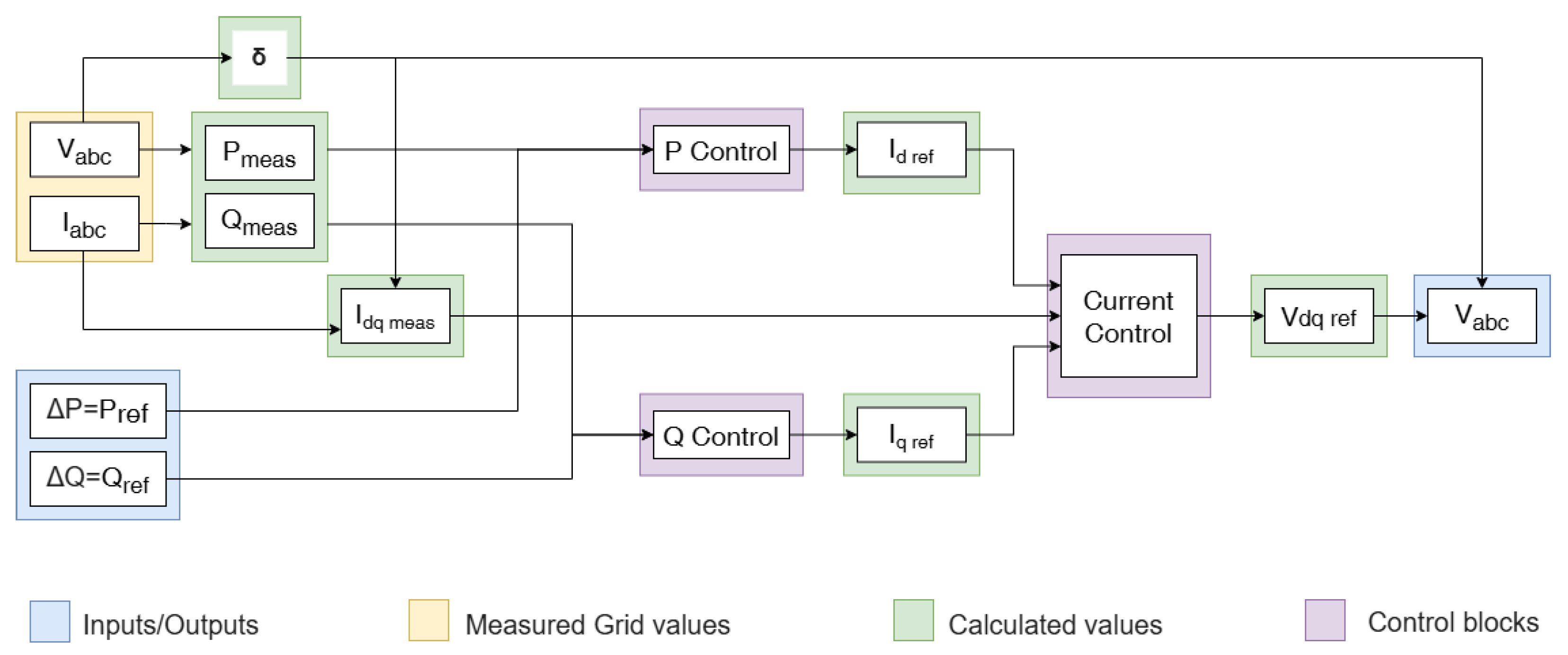 Electricity 07 00003 g003