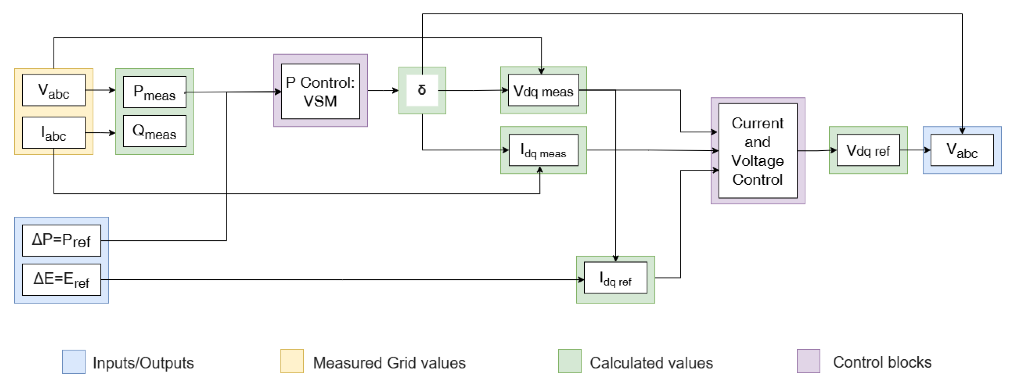 Electricity 07 00003 g004