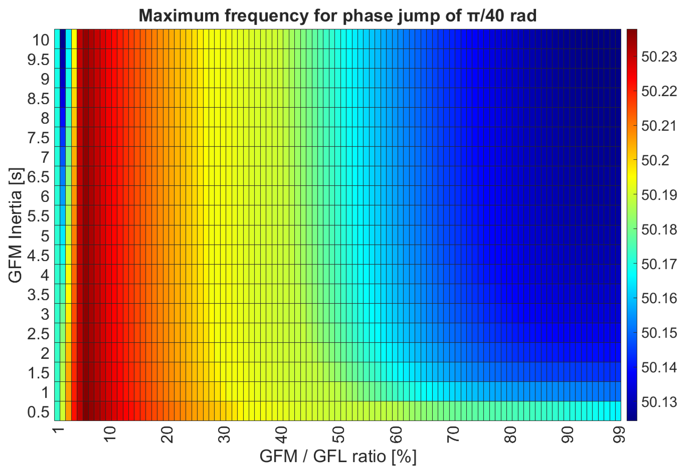 Electricity 07 00003 g007