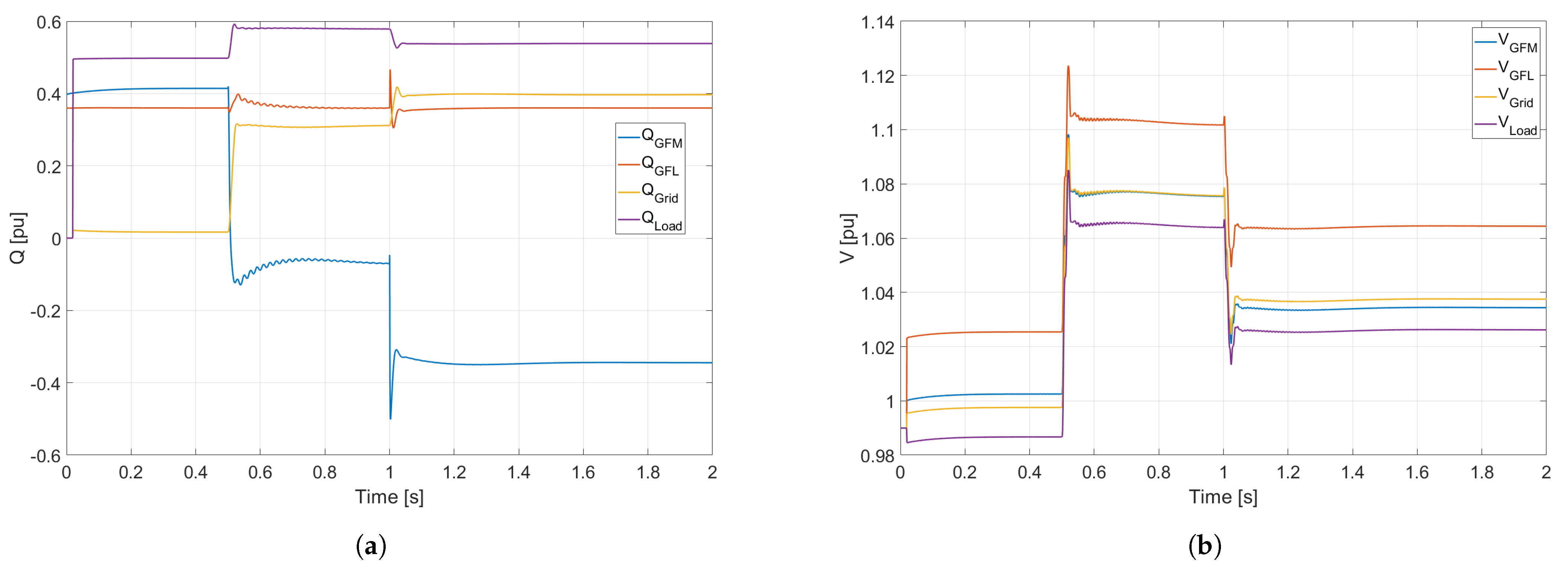 Electricity 07 00003 g009