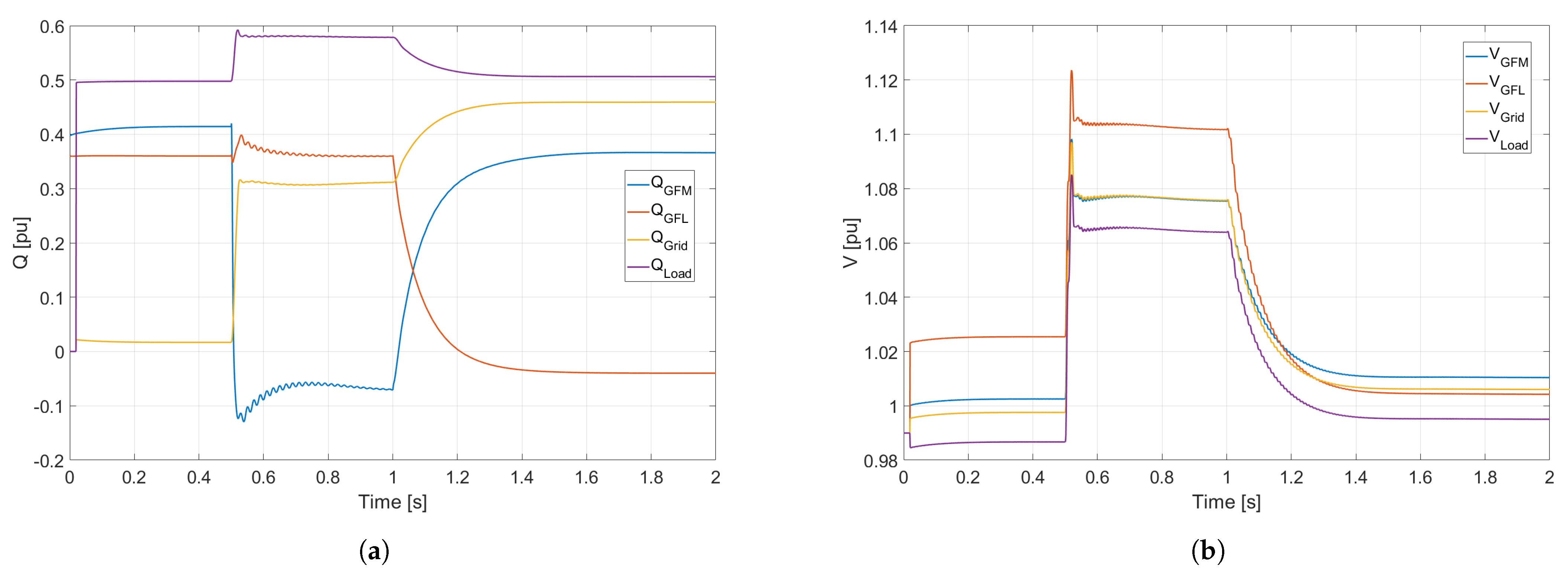 Electricity 07 00003 g010