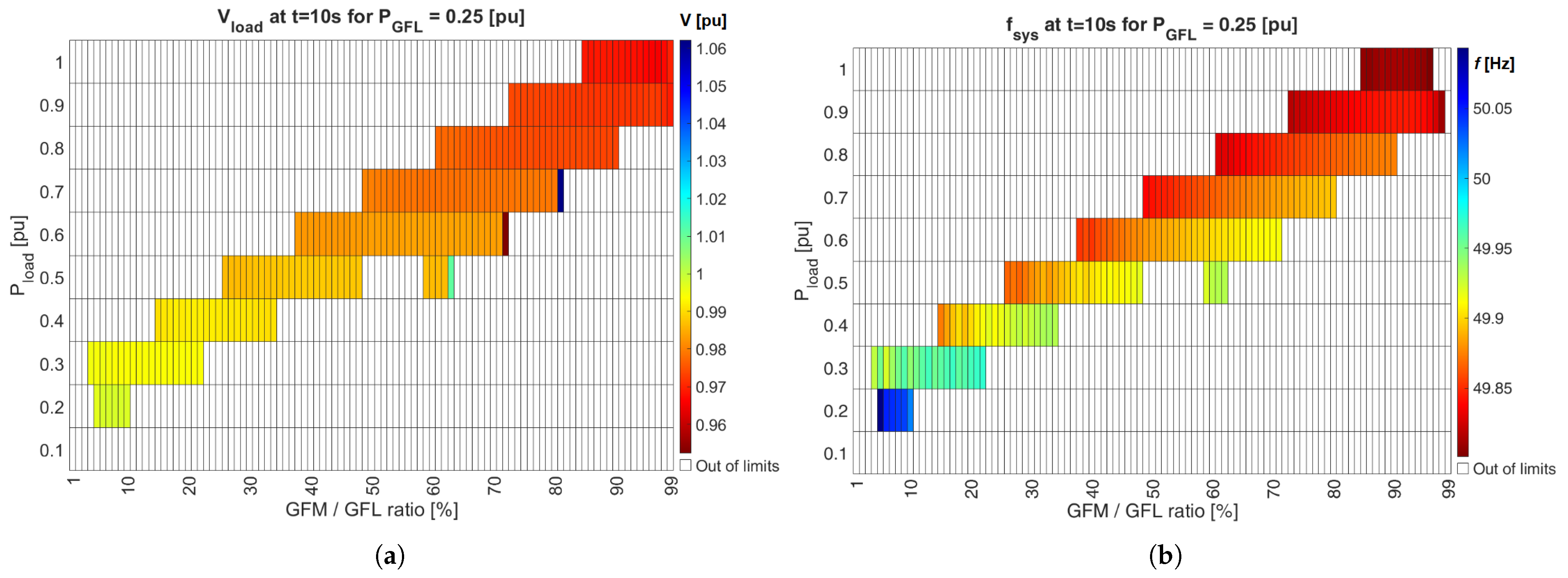 Electricity 07 00003 g011