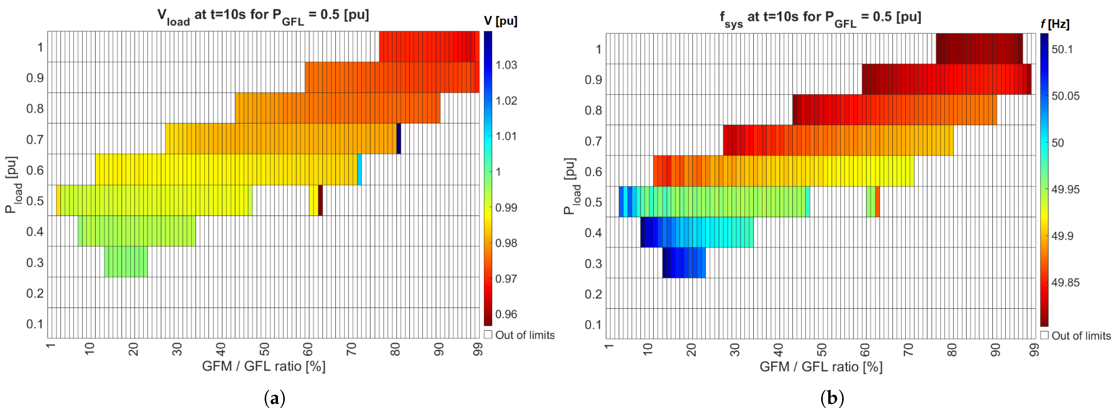 Electricity 07 00003 g012