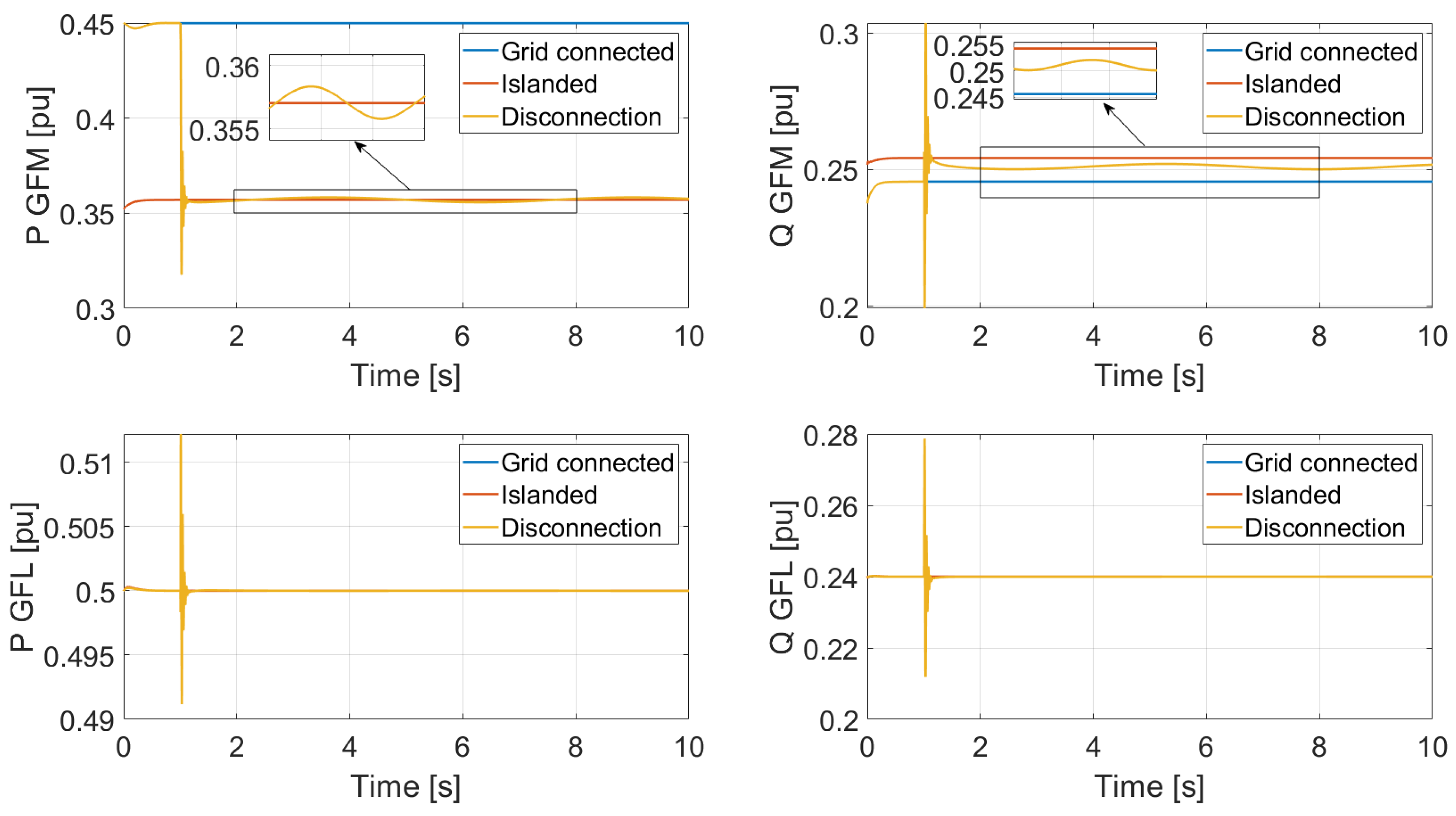 Electricity 07 00003 g017