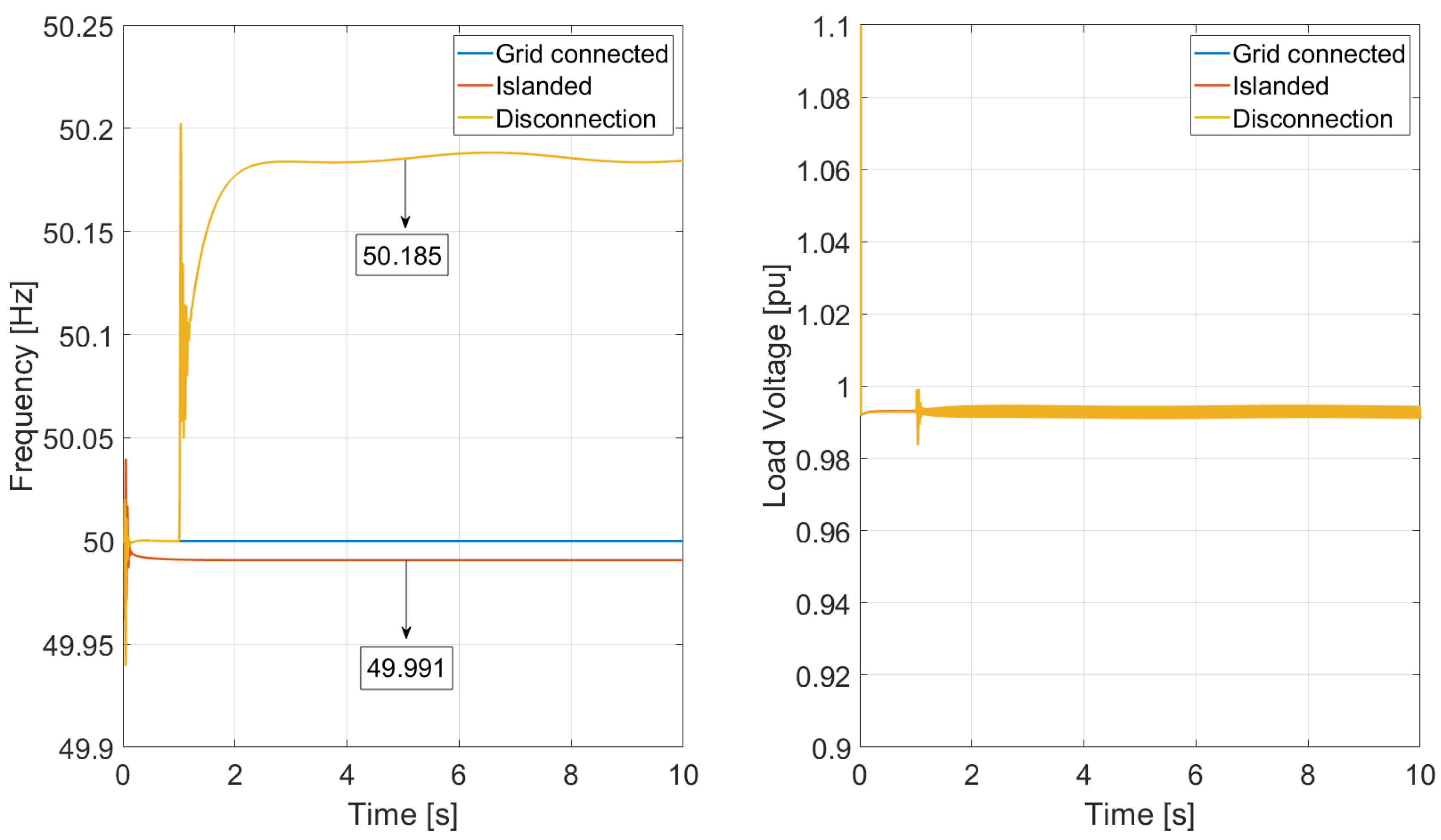 Electricity 07 00003 g018