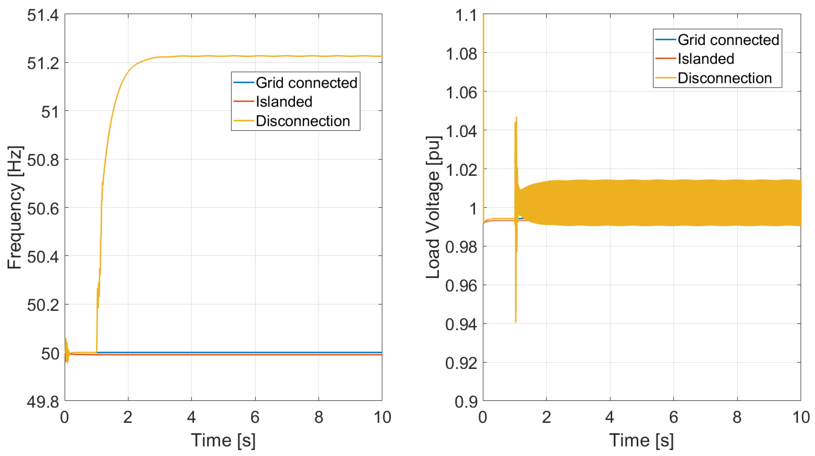 Electricity 07 00003 g020