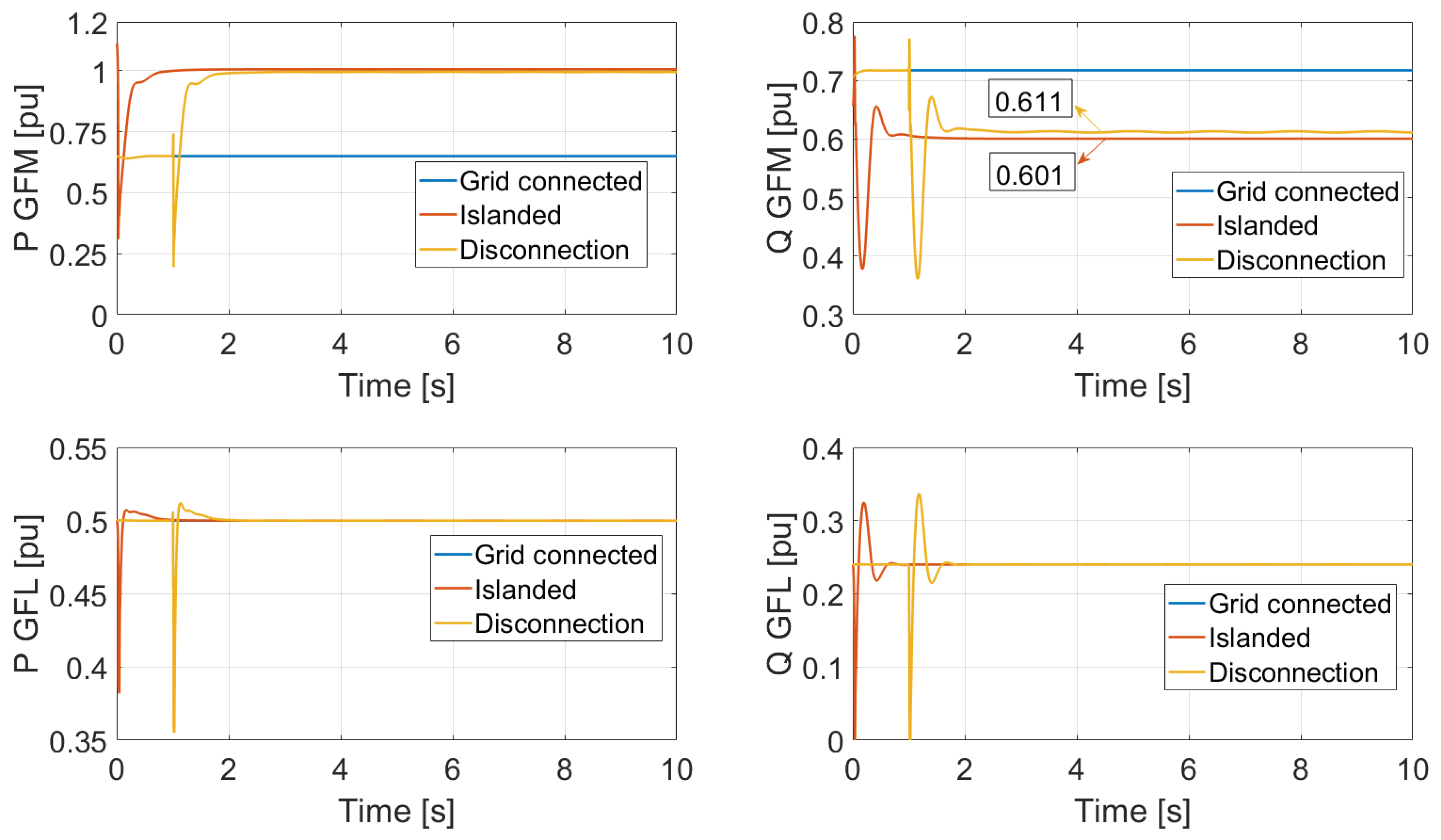 Electricity 07 00003 g022