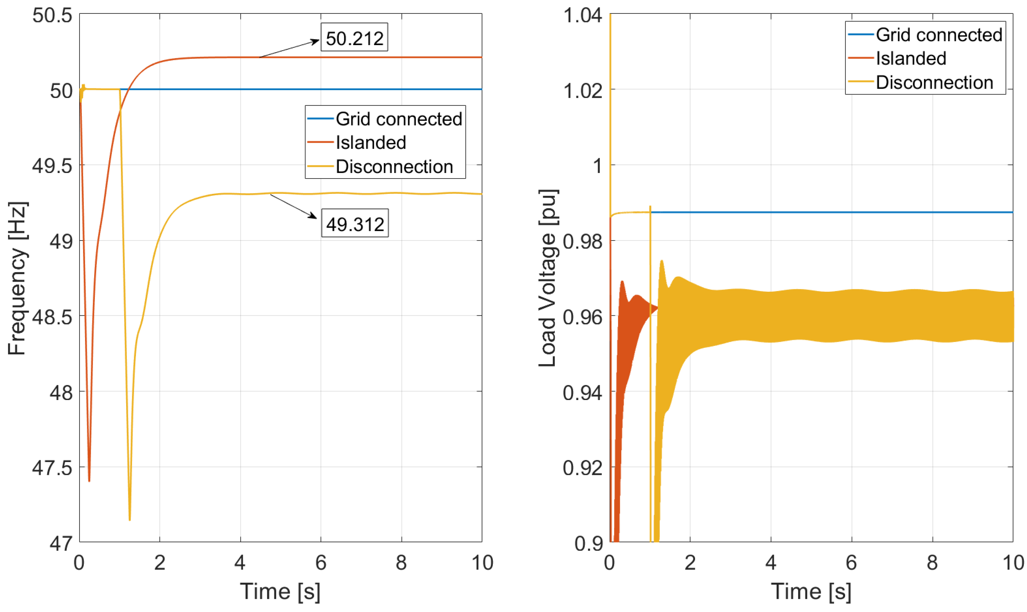 Electricity 07 00003 g023