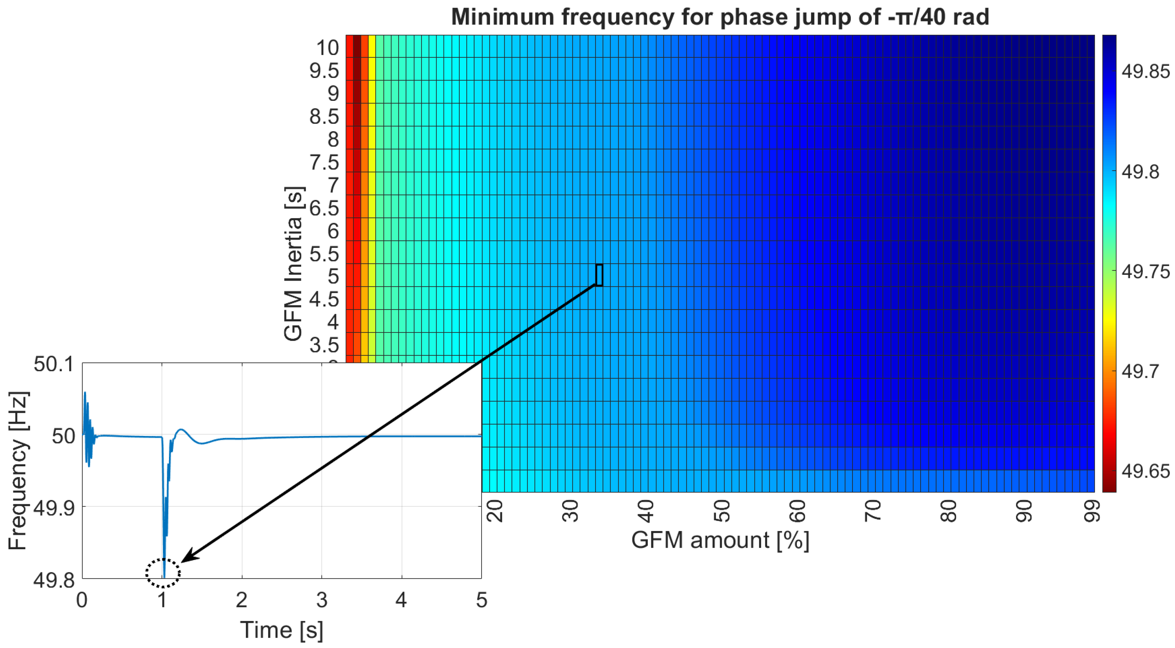 Electricity 07 00003 g0a2
