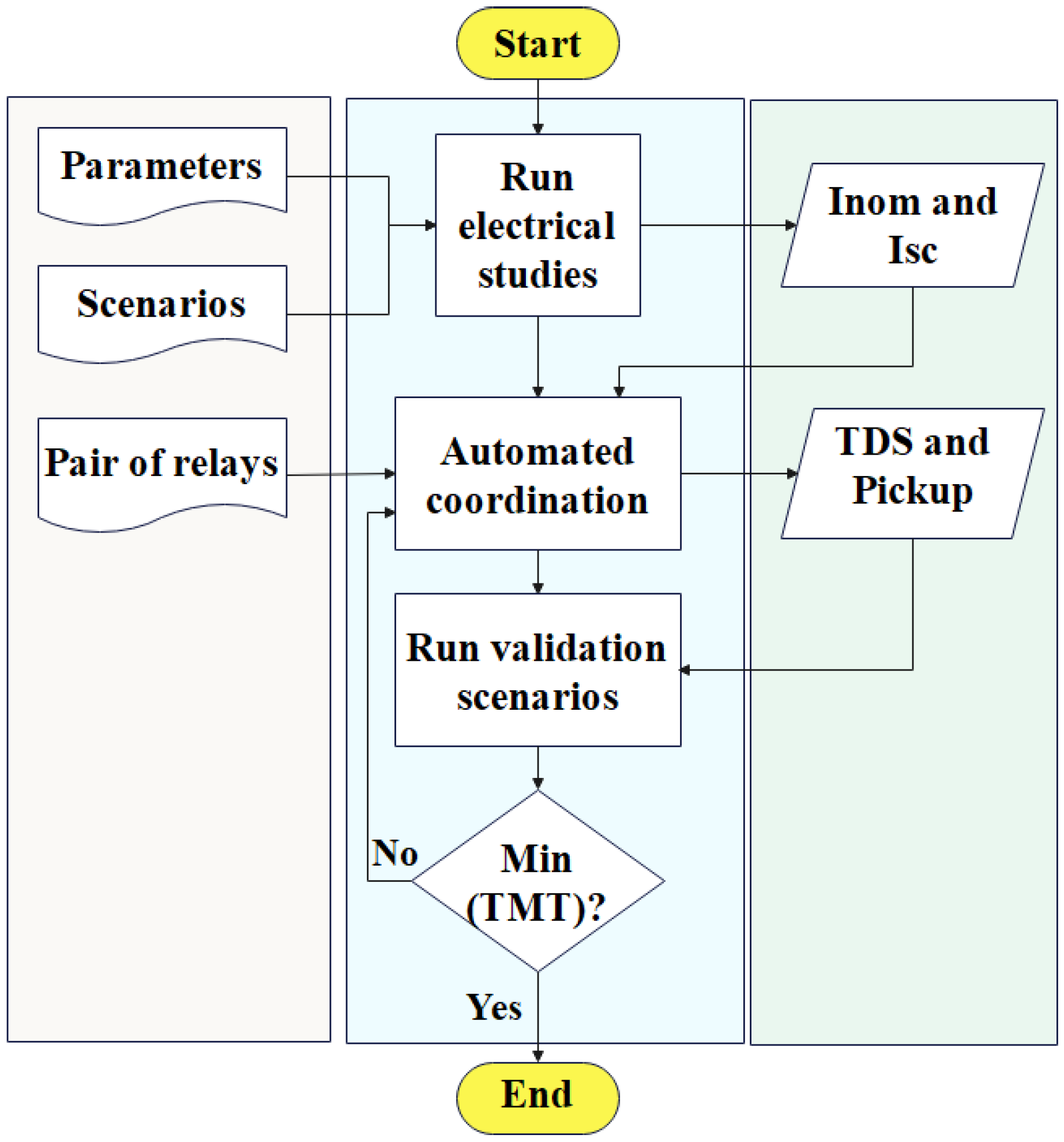 Electricity 07 00014 g004