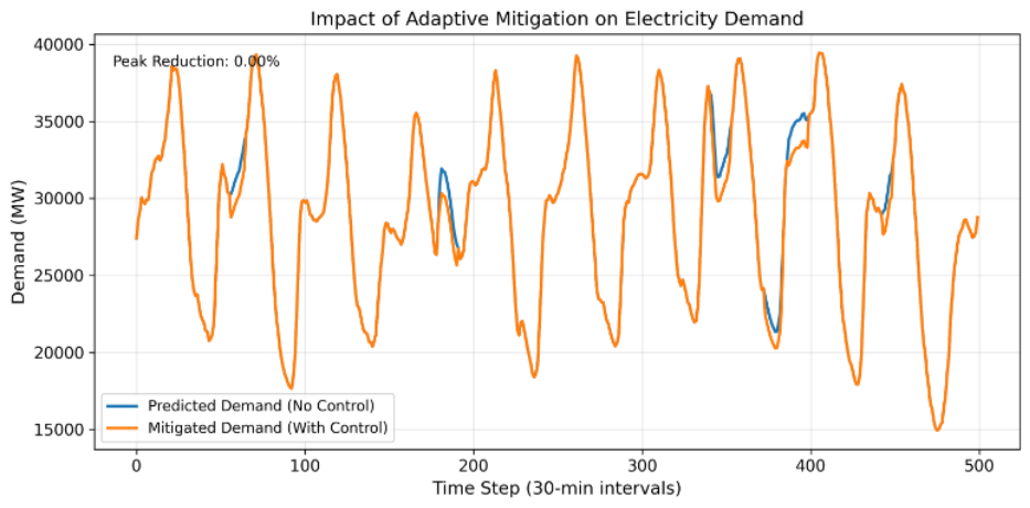 Electricity 07 00061 g007