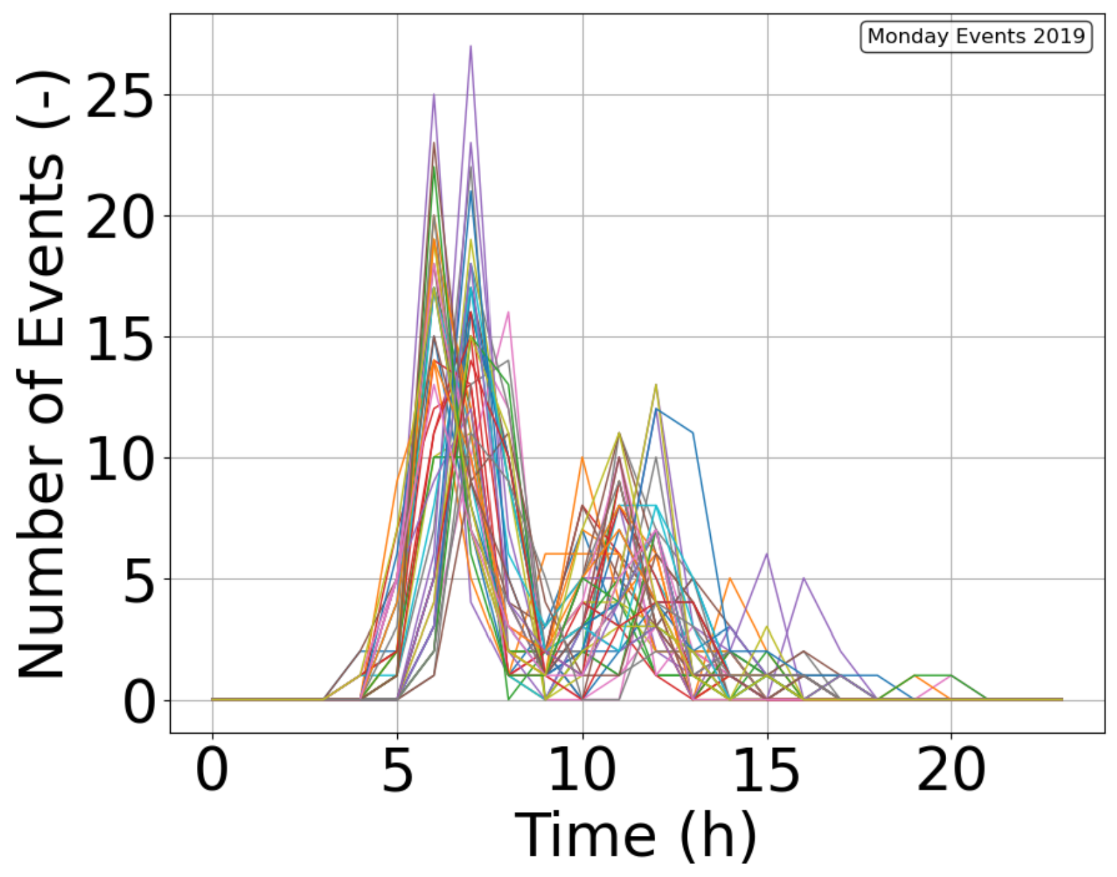 Electricity 07 00069 g008