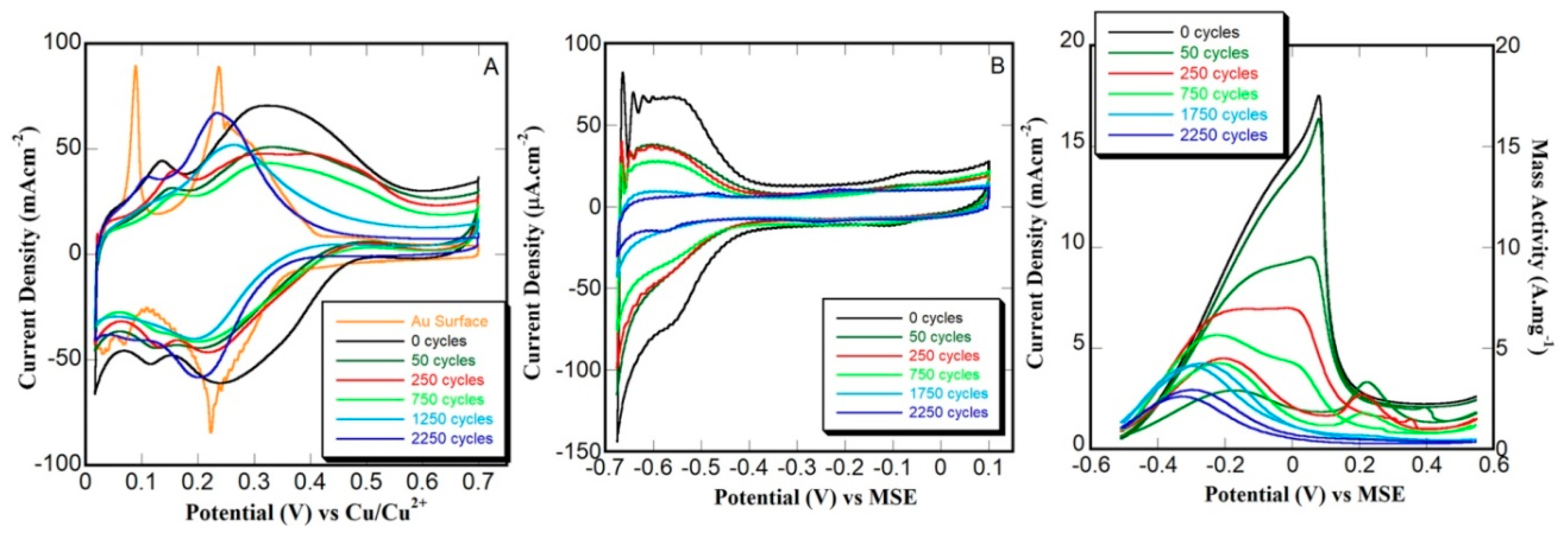 Electrochem 01 00002 g004 Electrochem 01 00002 g004