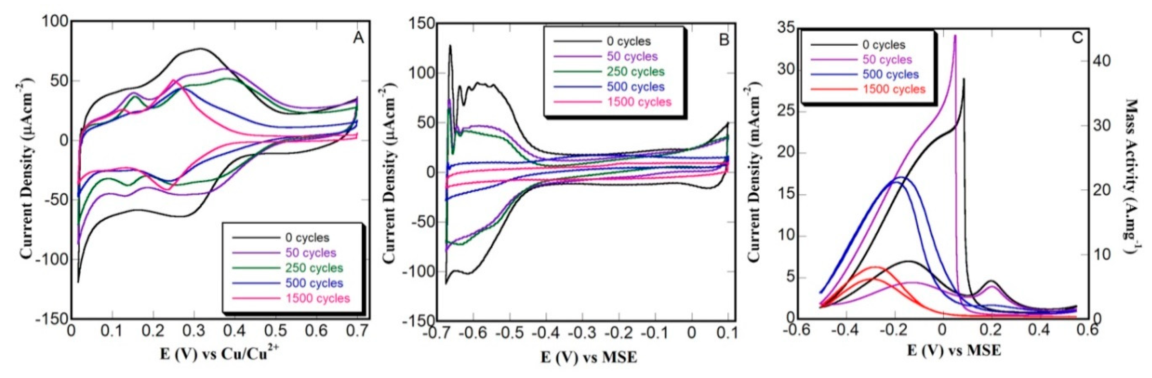 Electrochem 01 00002 g005 Electrochem 01 00002 g005